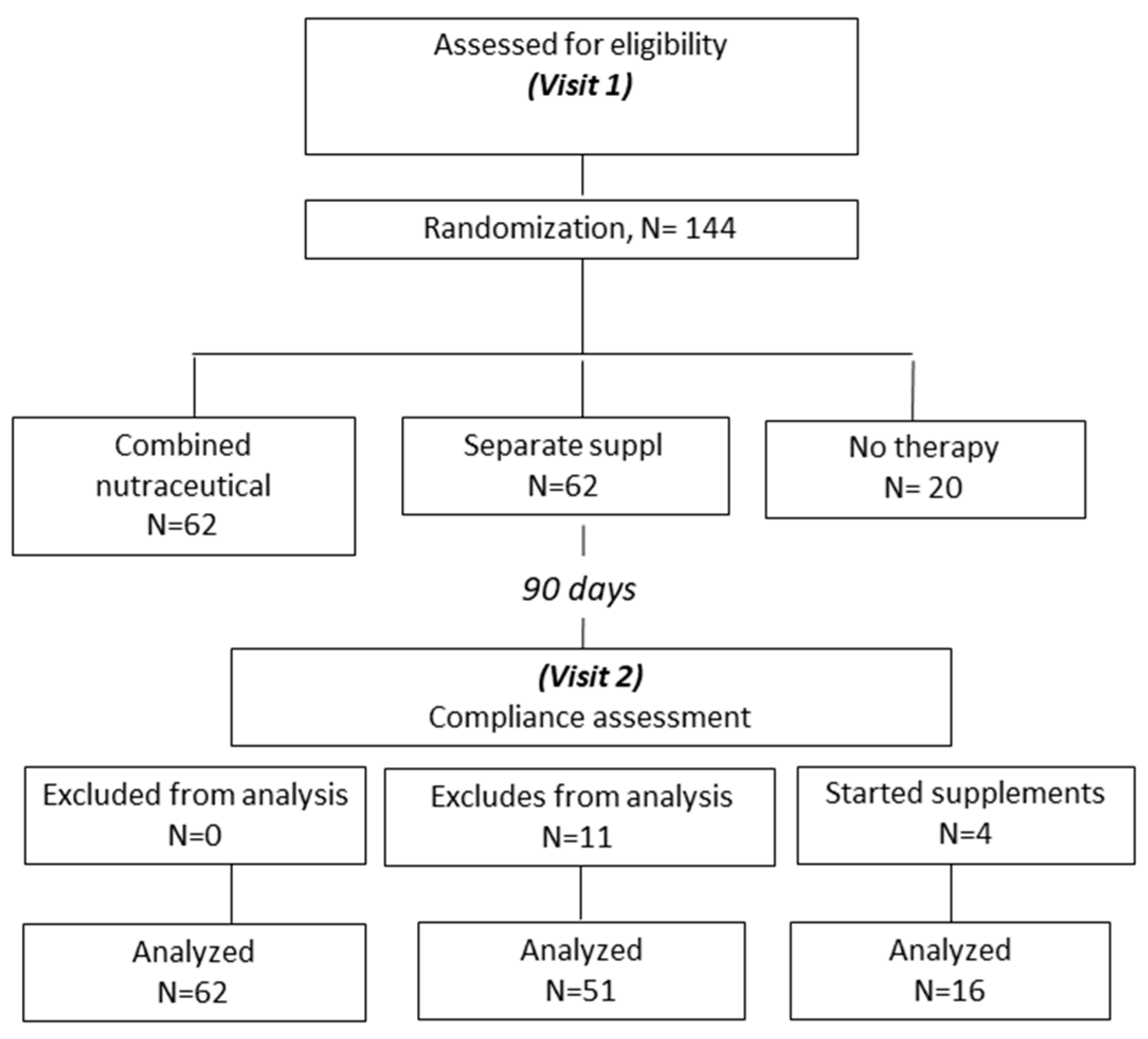 Nutrients 17 00419 g001