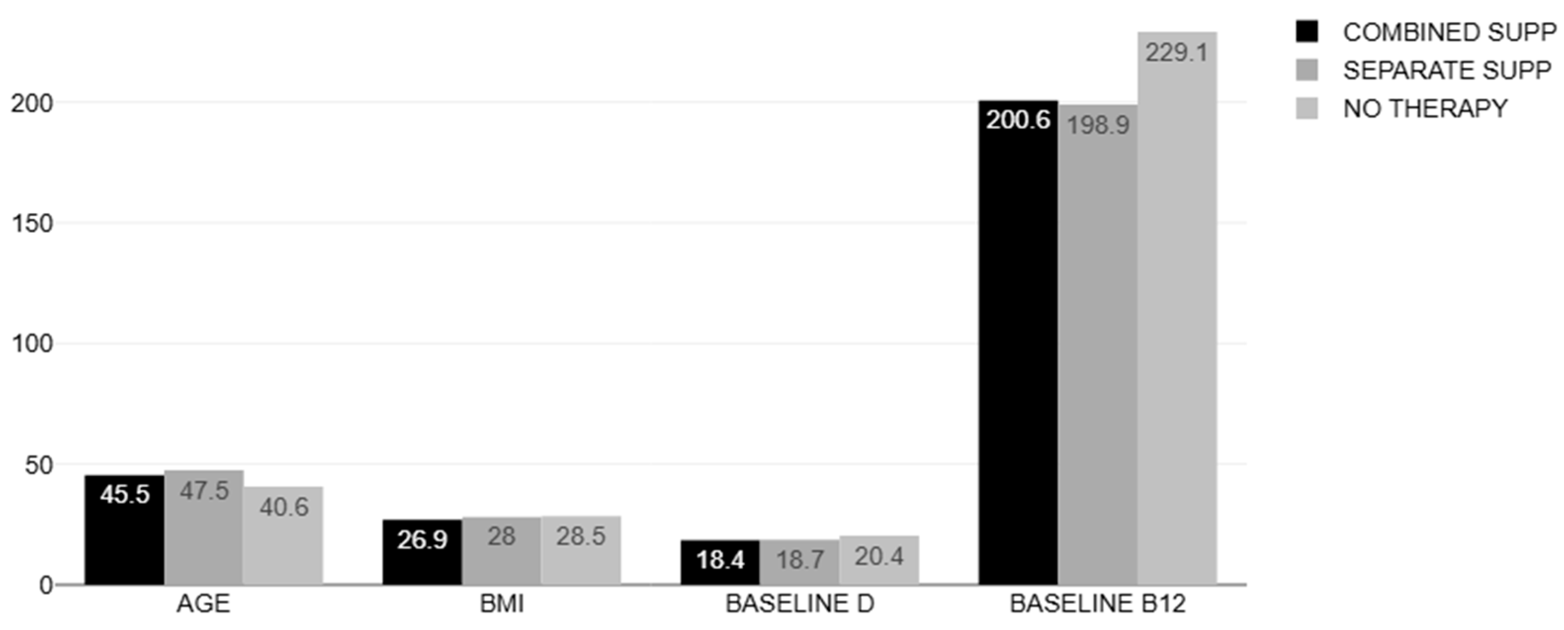 Nutrients 17 00419 g002