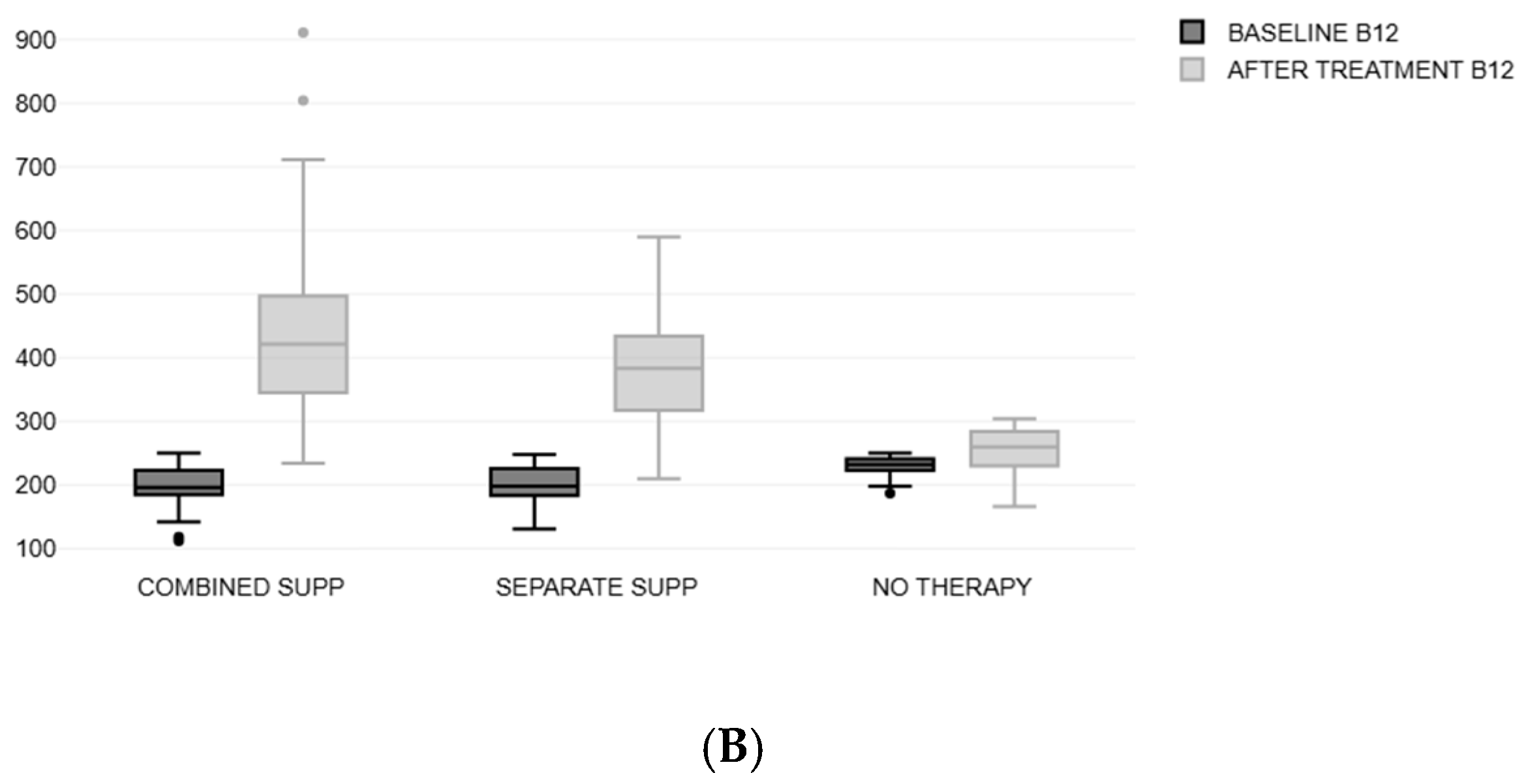 Nutrients 17 00419 g003b