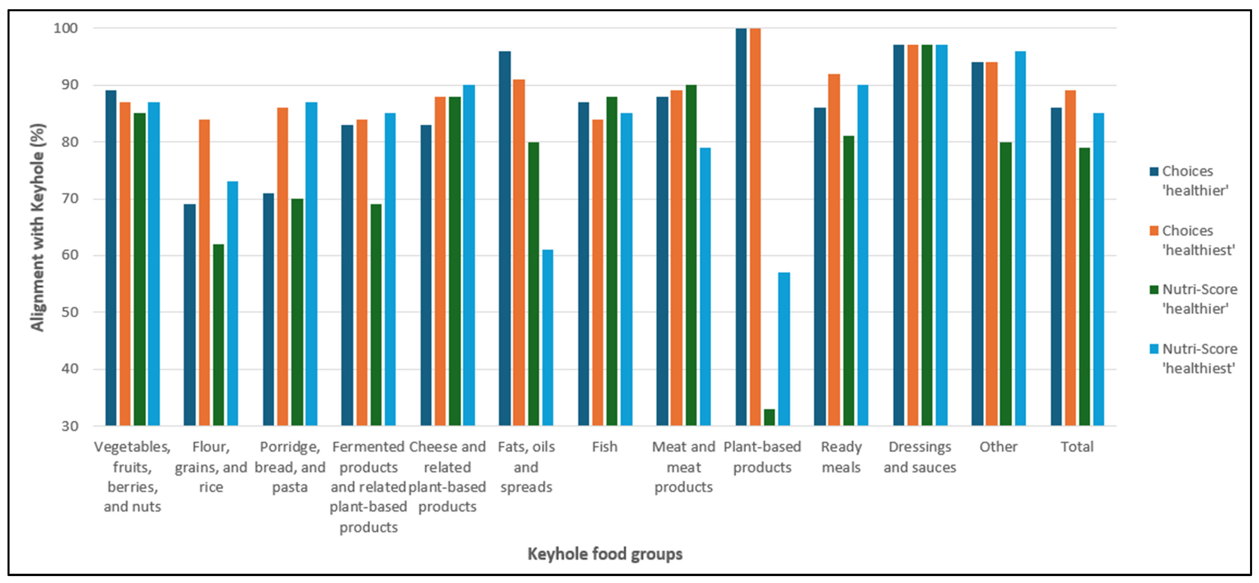Nutrients 17 00421 g001