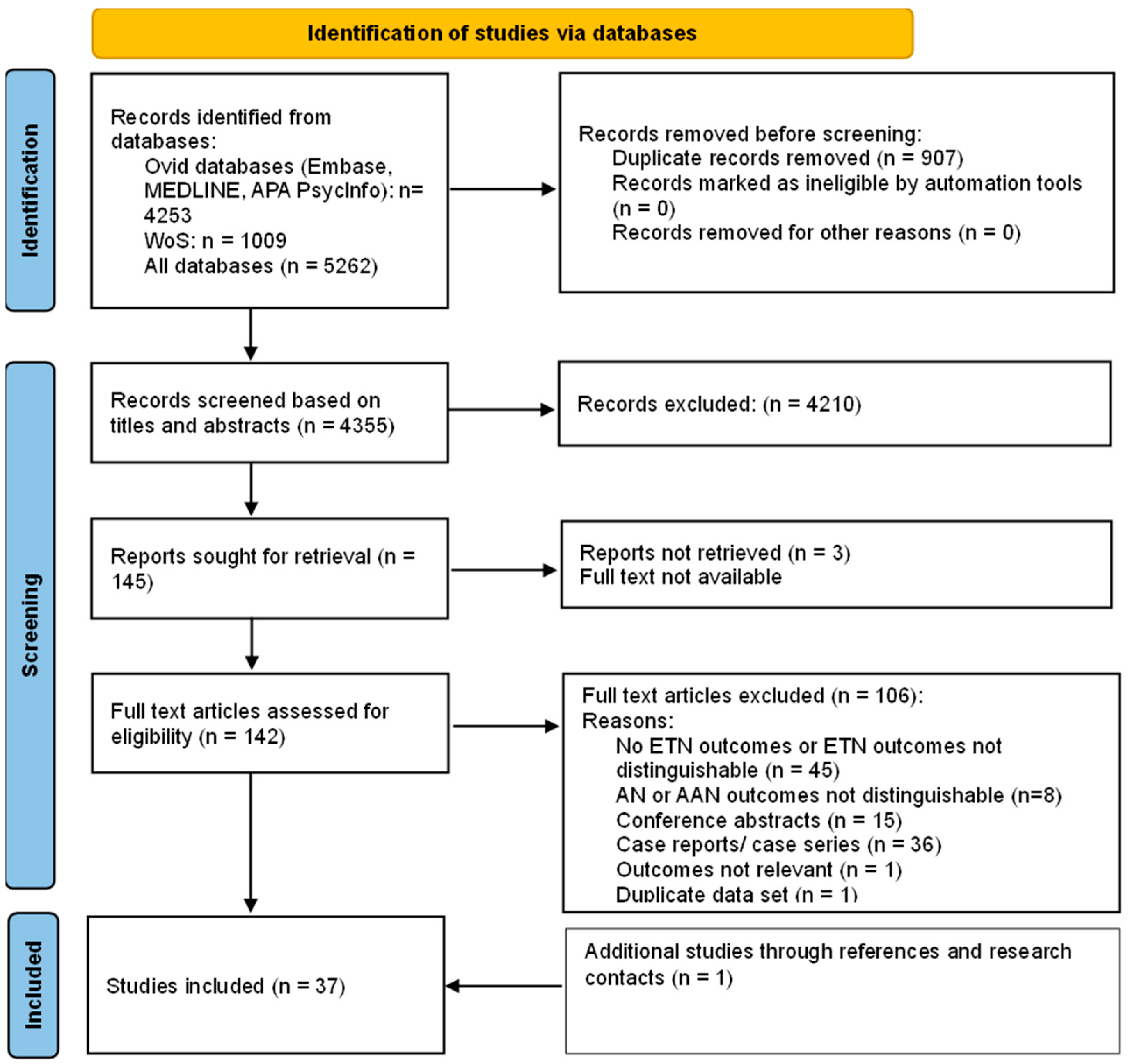 Nutrients 17 00425 g001