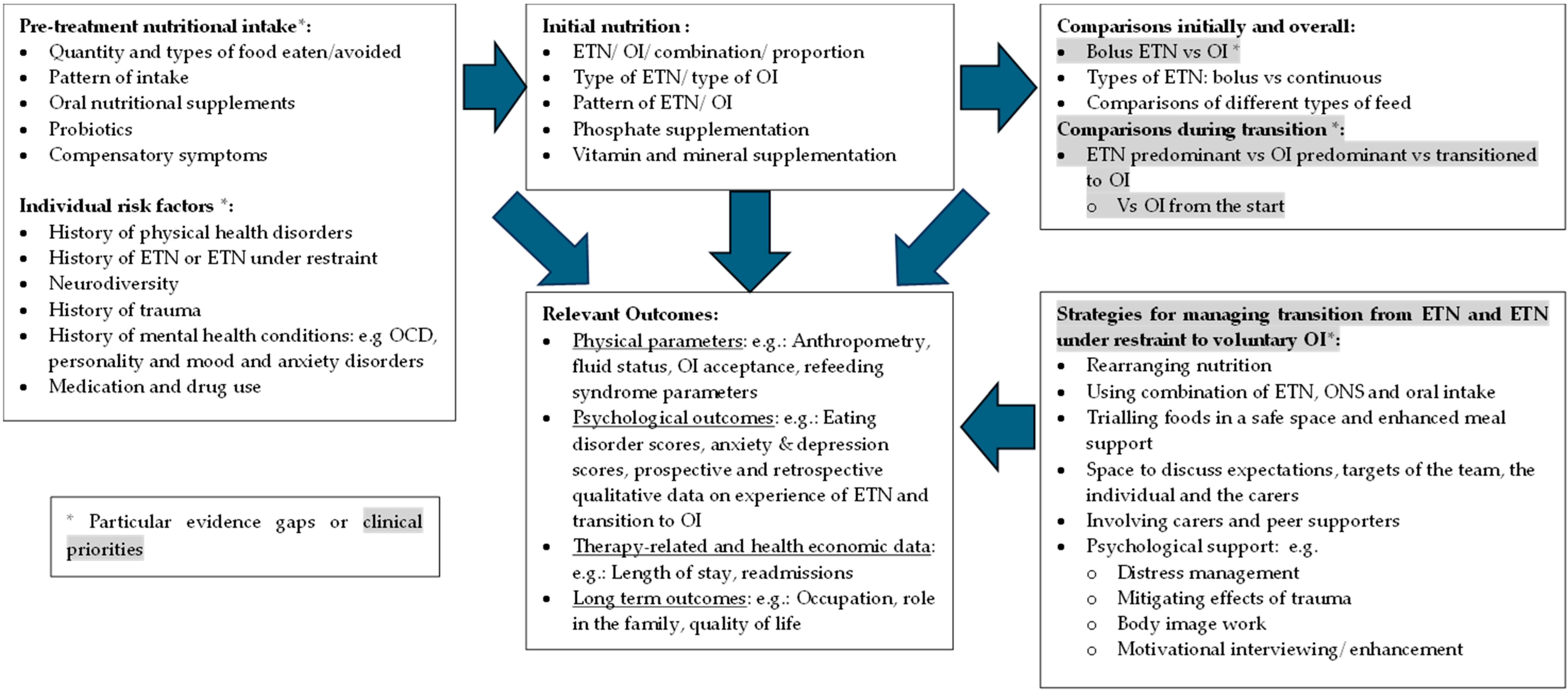 Nutrients 17 00425 g002