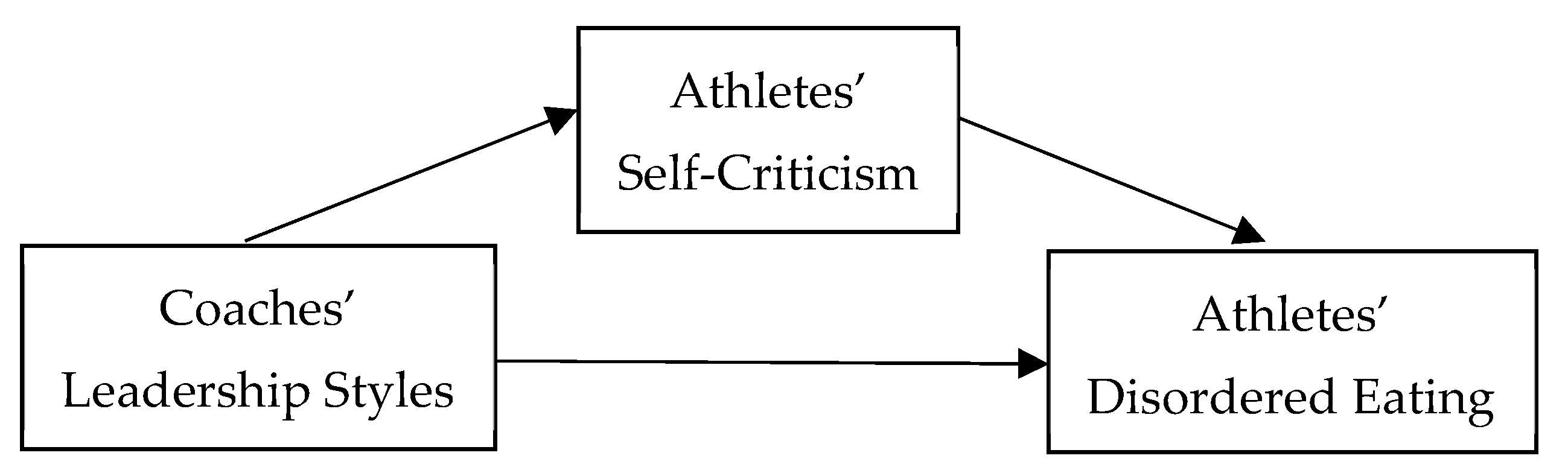 Nutrients 17 00427 g001