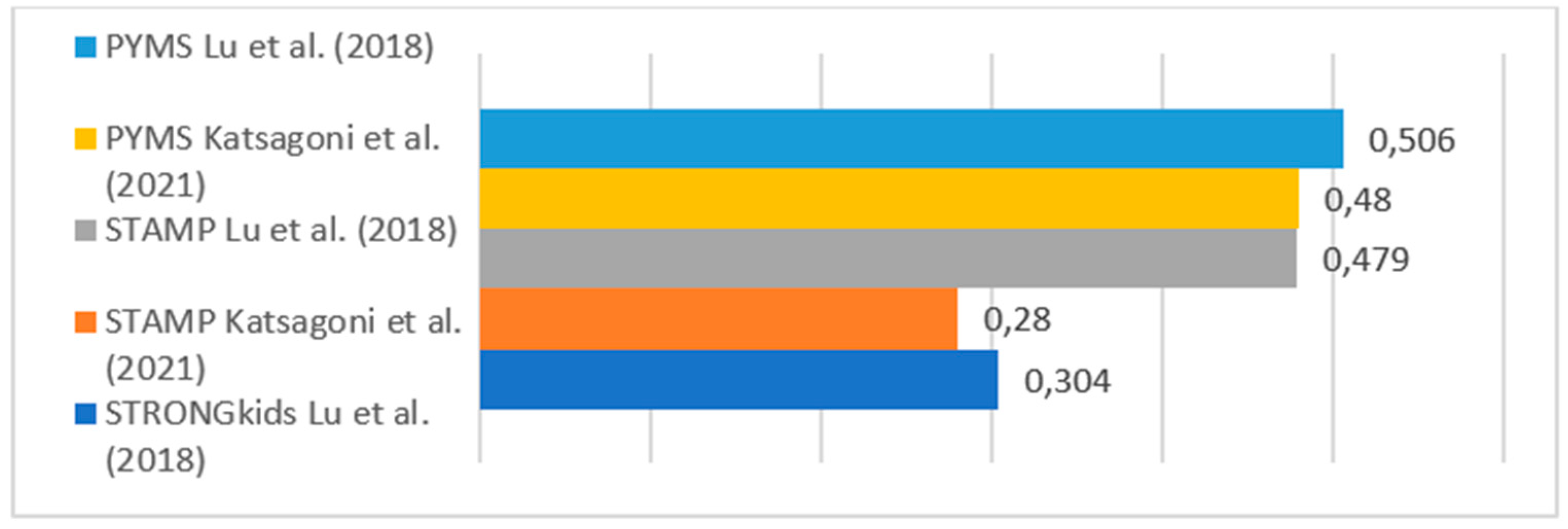 Nutrients 17 00433 g002