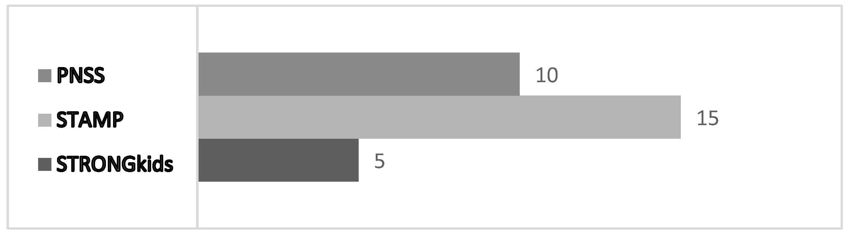 Nutrients 17 00433 g005