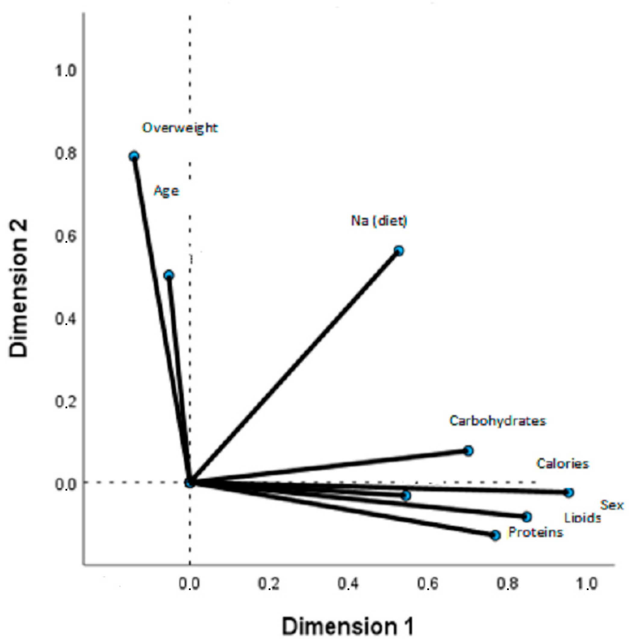 Nutrients 17 00434 g001 Nutrients 17 00434 g001
