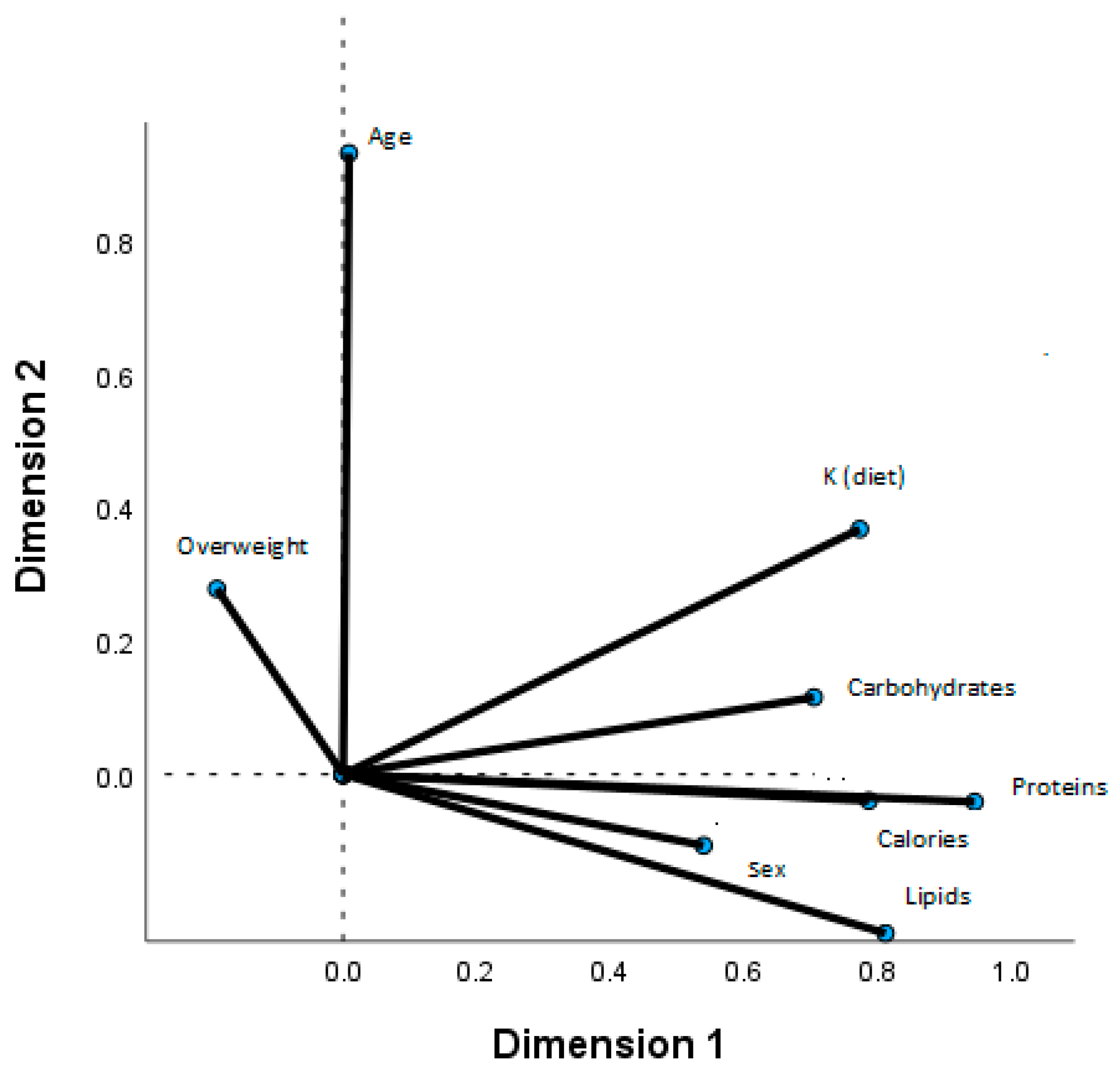 Nutrients 17 00434 g002 Nutrients 17 00434 g002