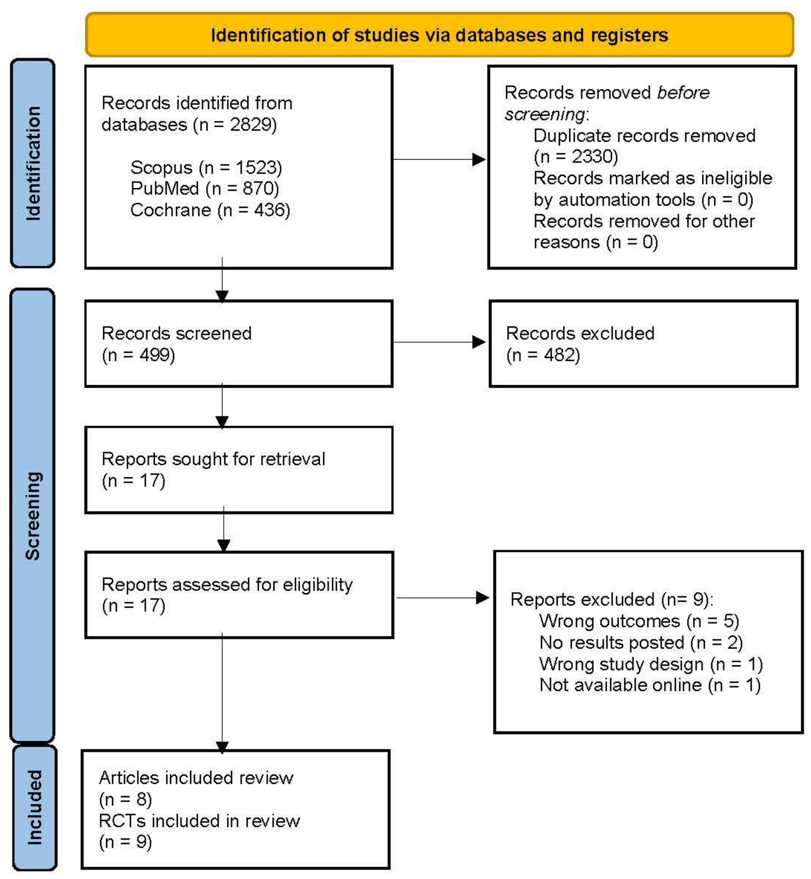 Nutrients 17 00435 g001 Nutrients 17 00435 g001