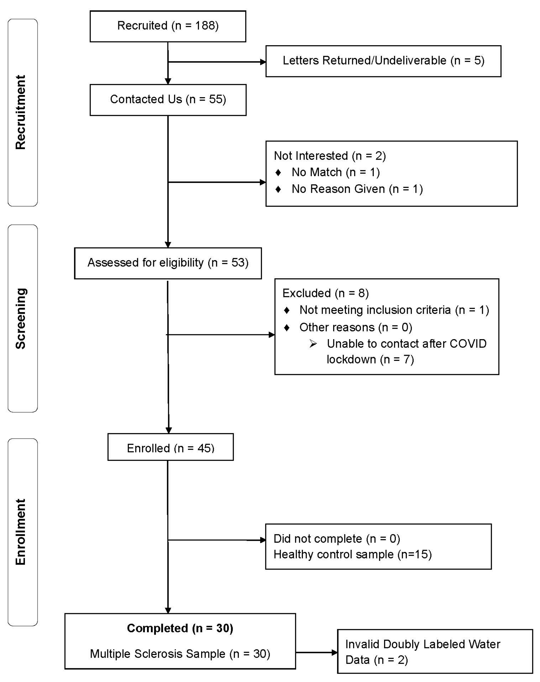 Nutrients 17 00438 g001