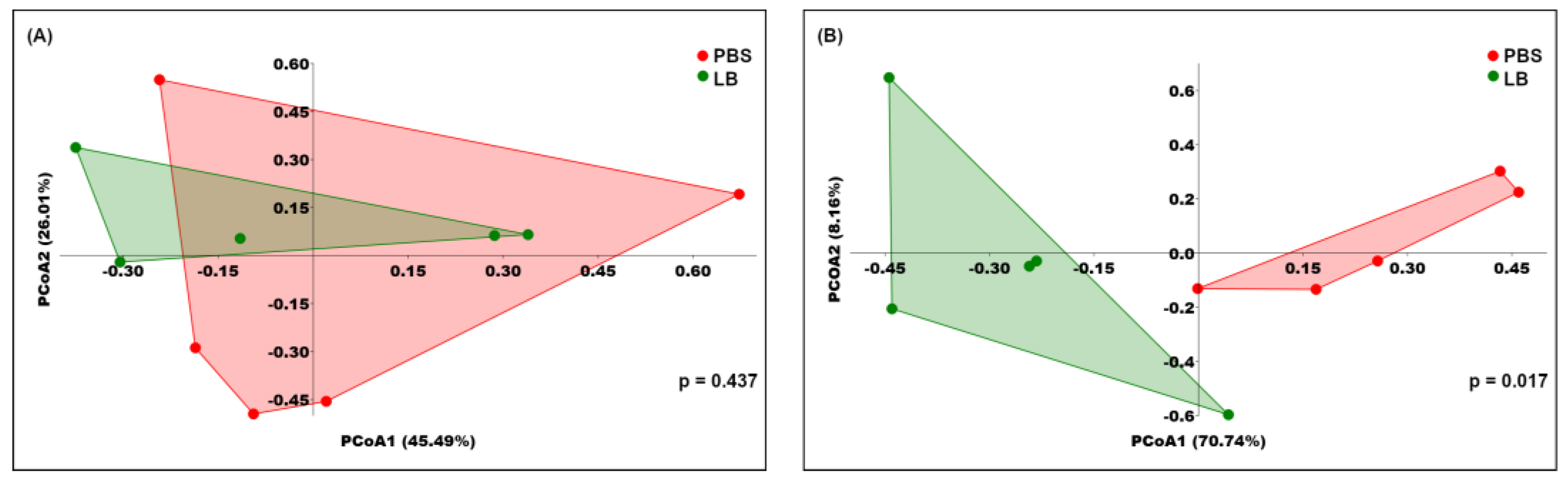 Nutrients 17 00442 g002