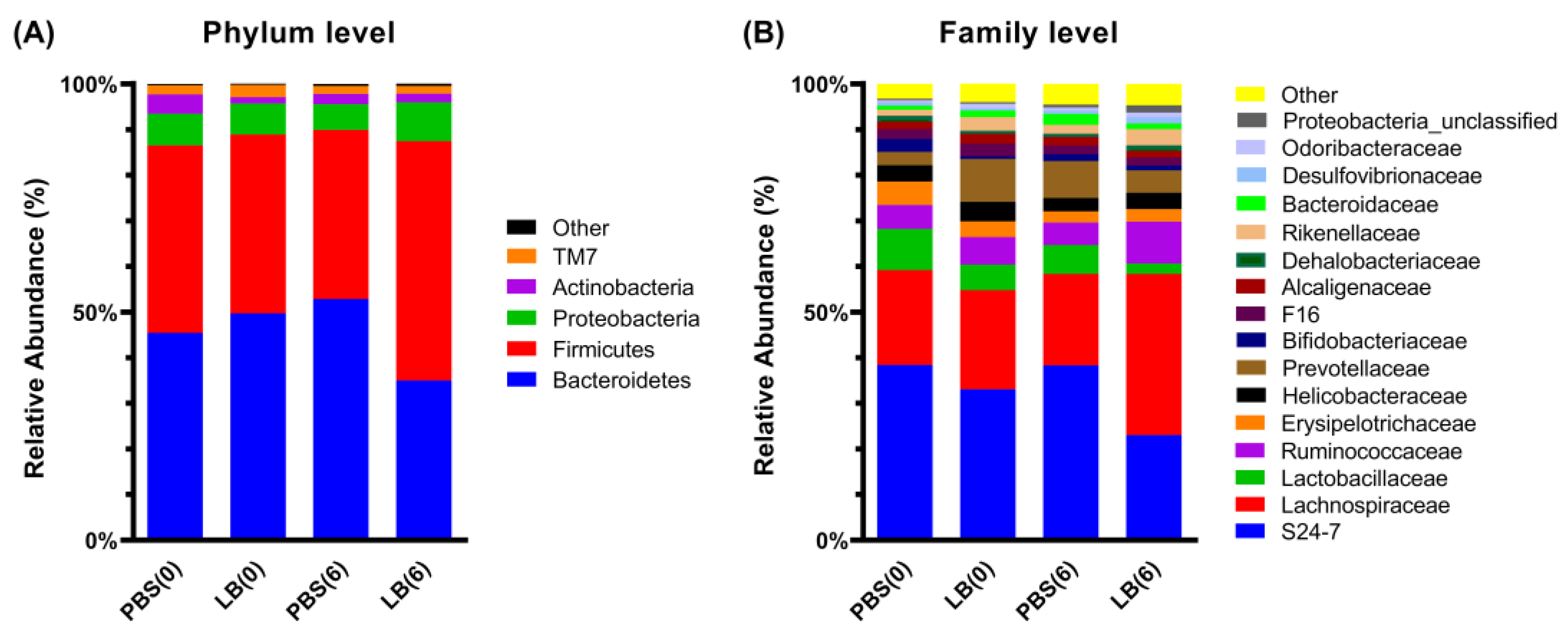 Nutrients 17 00442 g003
