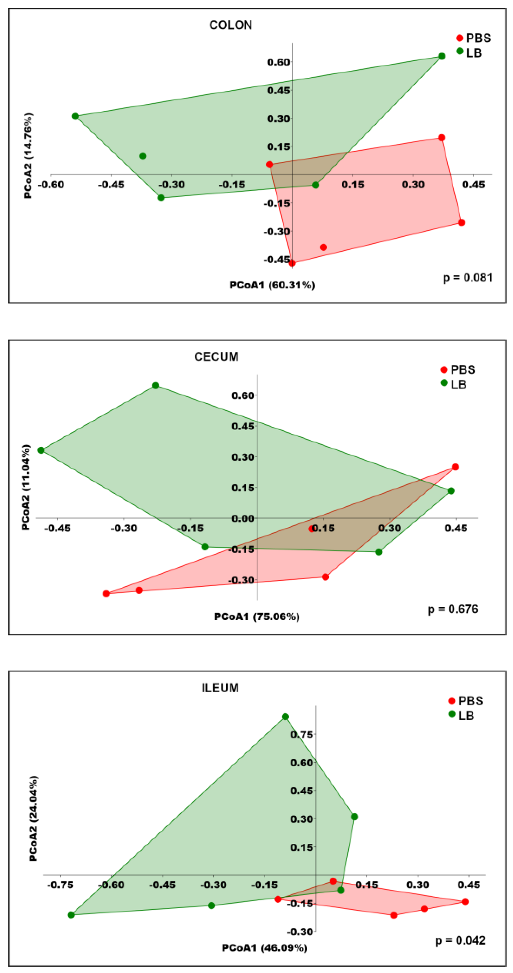 Nutrients 17 00442 g005