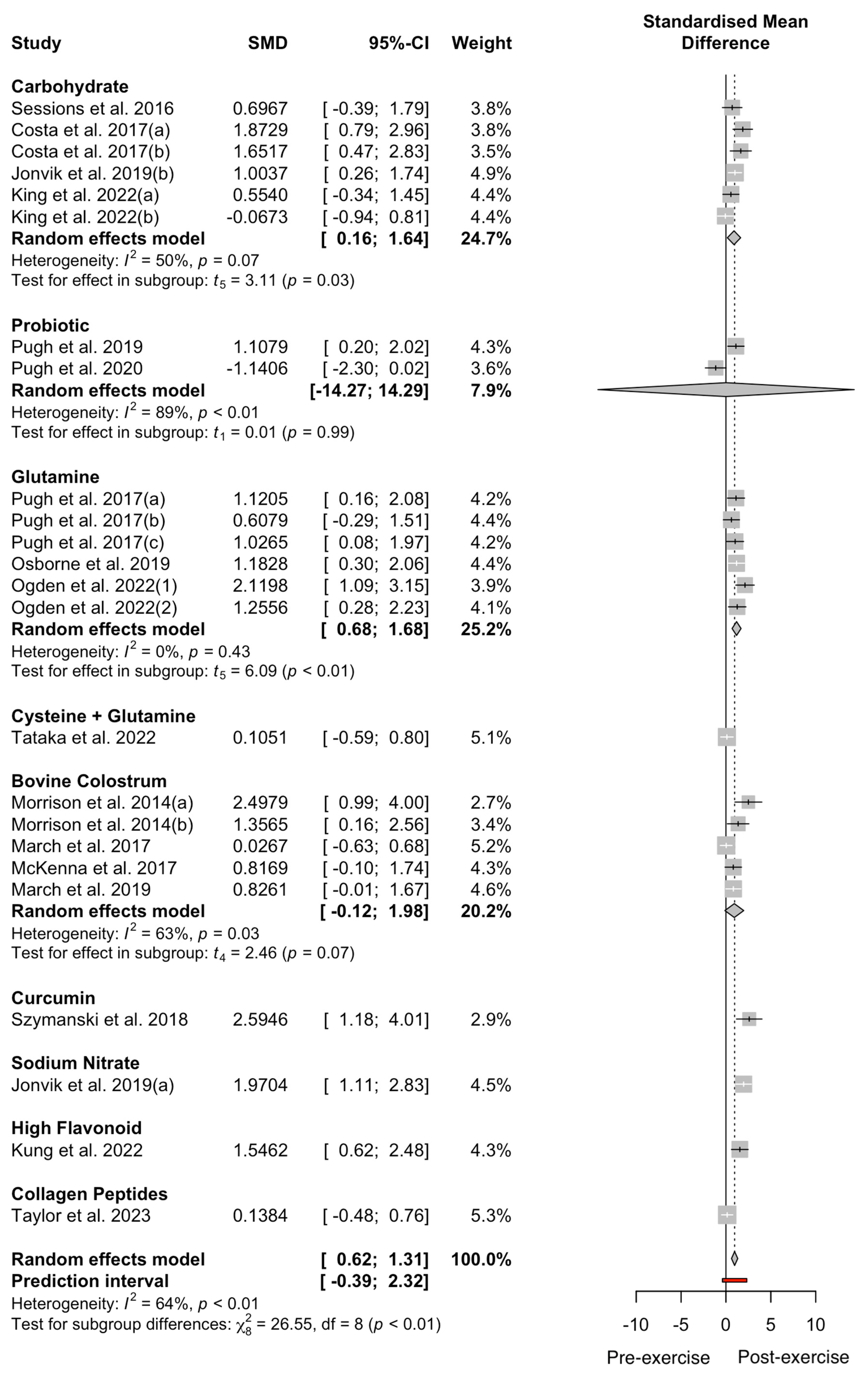 Nutrients 17 00443 g005