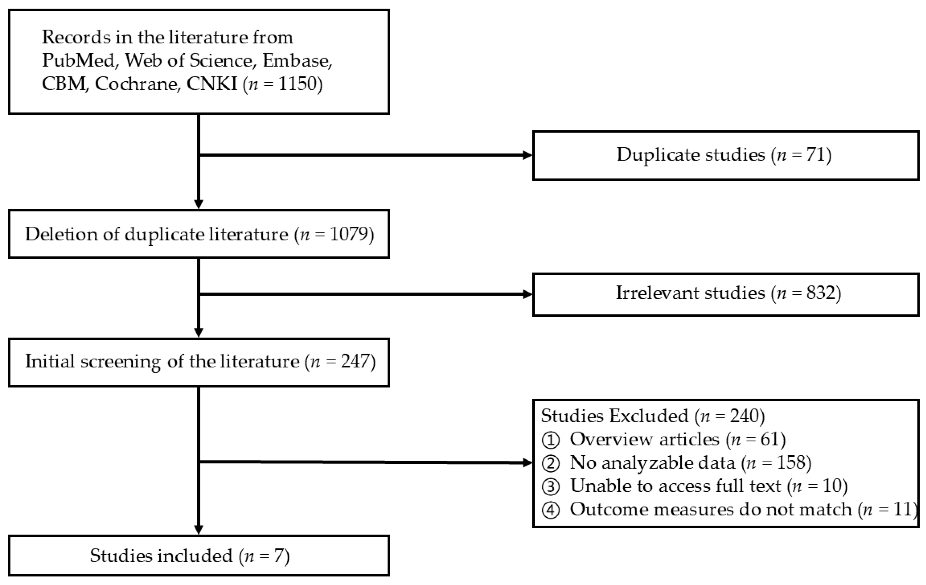 Nutrients 17 00444 g001
