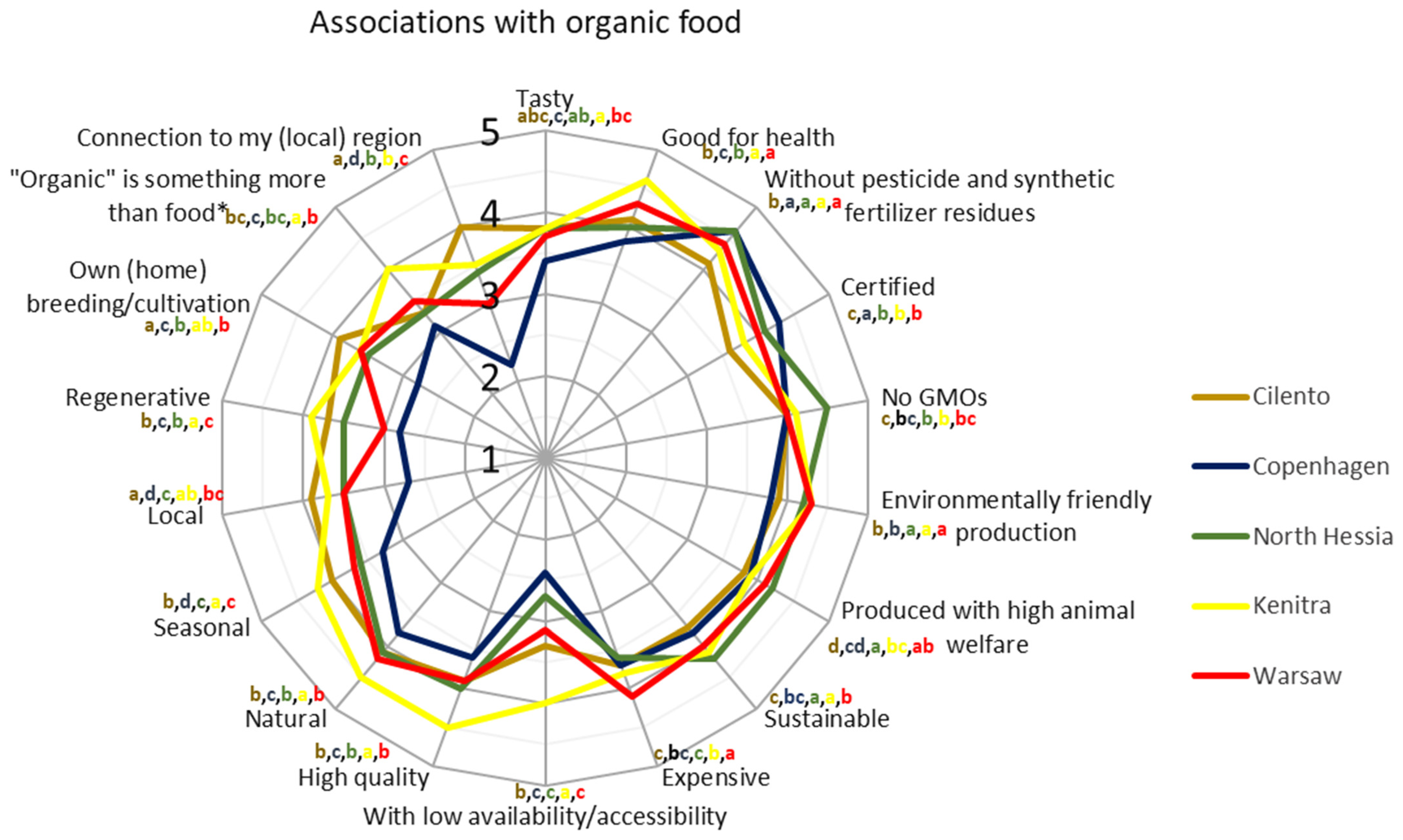 Nutrients 17 00445 g007