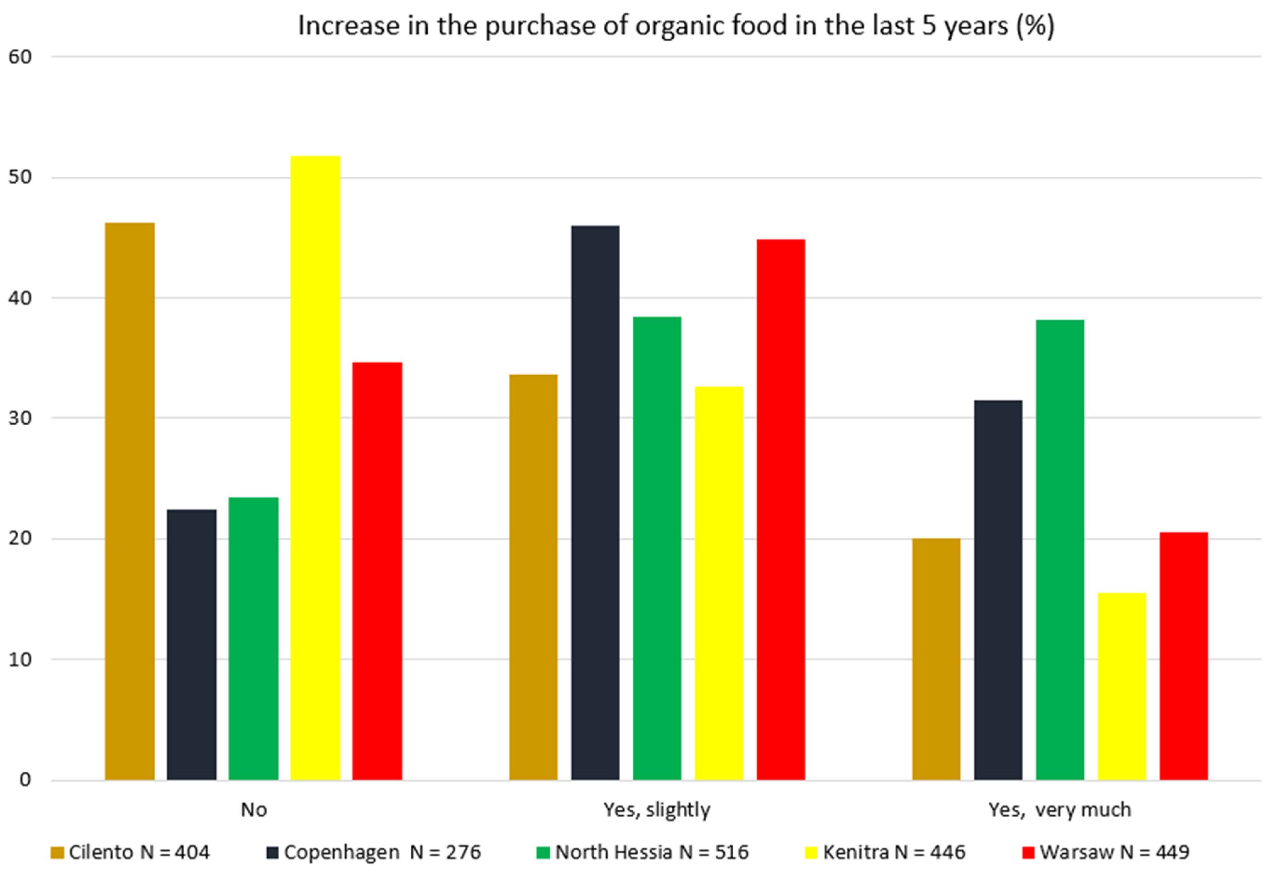 Nutrients 17 00445 g009