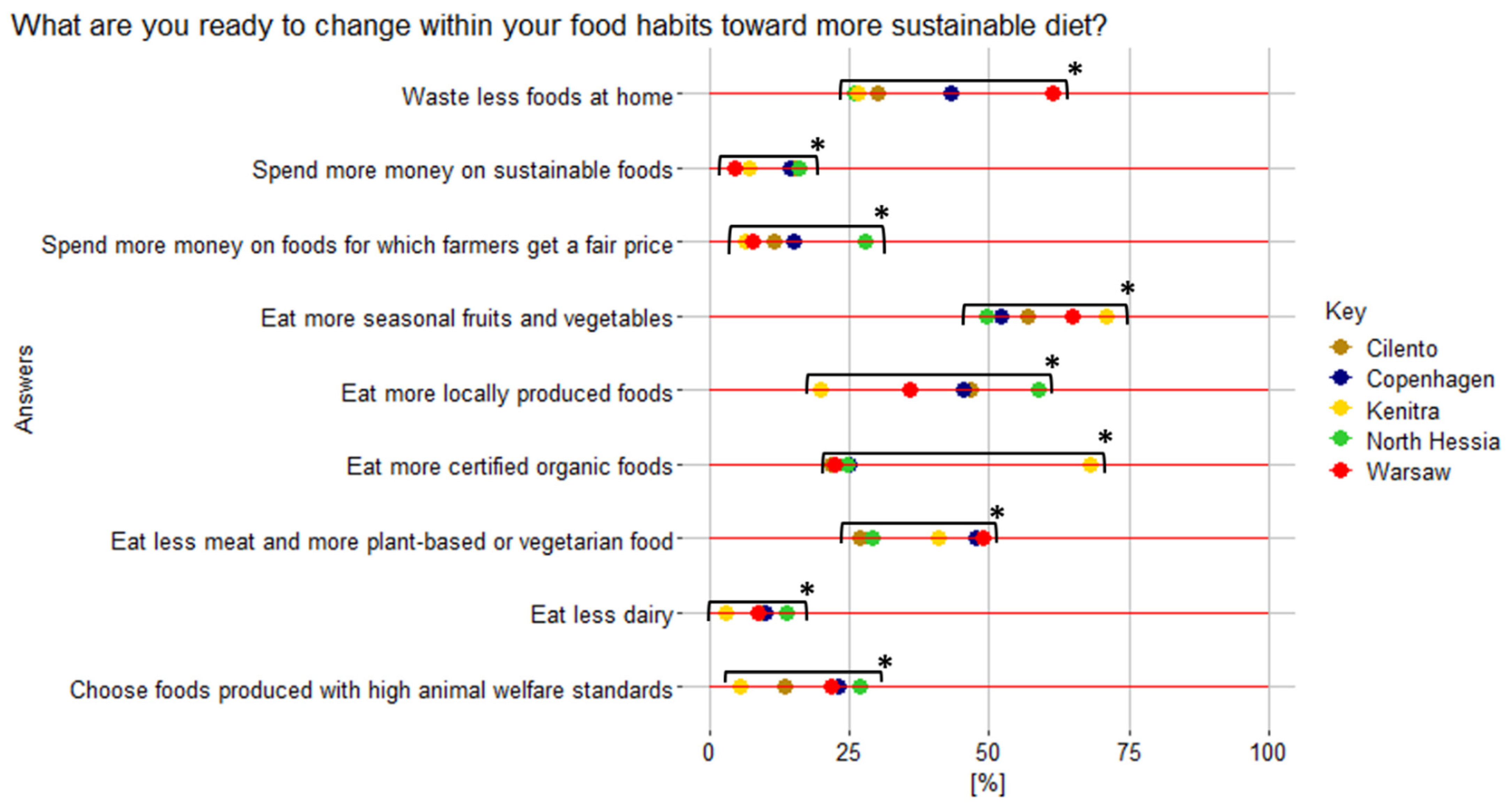 Nutrients 17 00445 g014