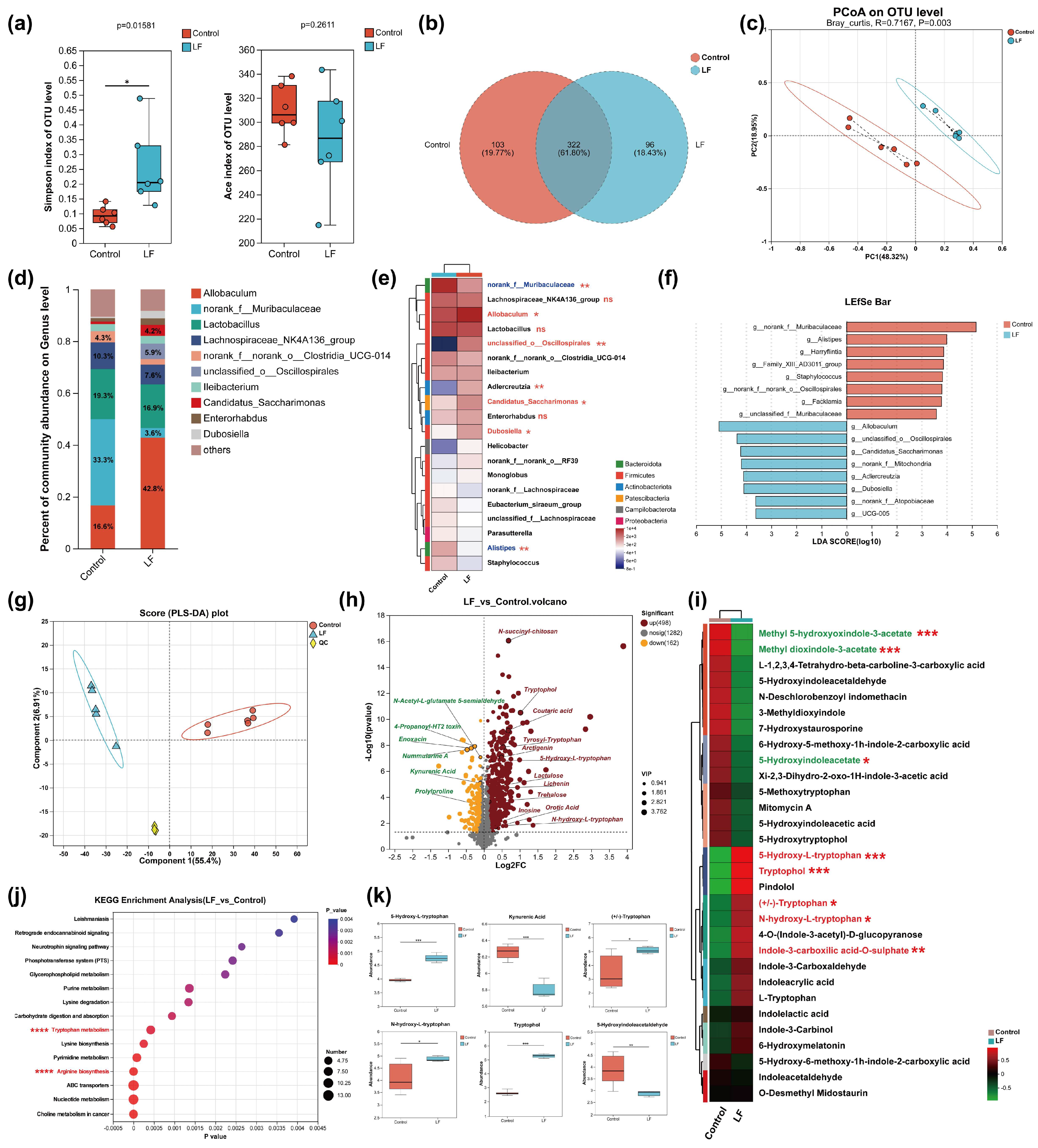 Nutrients 17 00452 g002