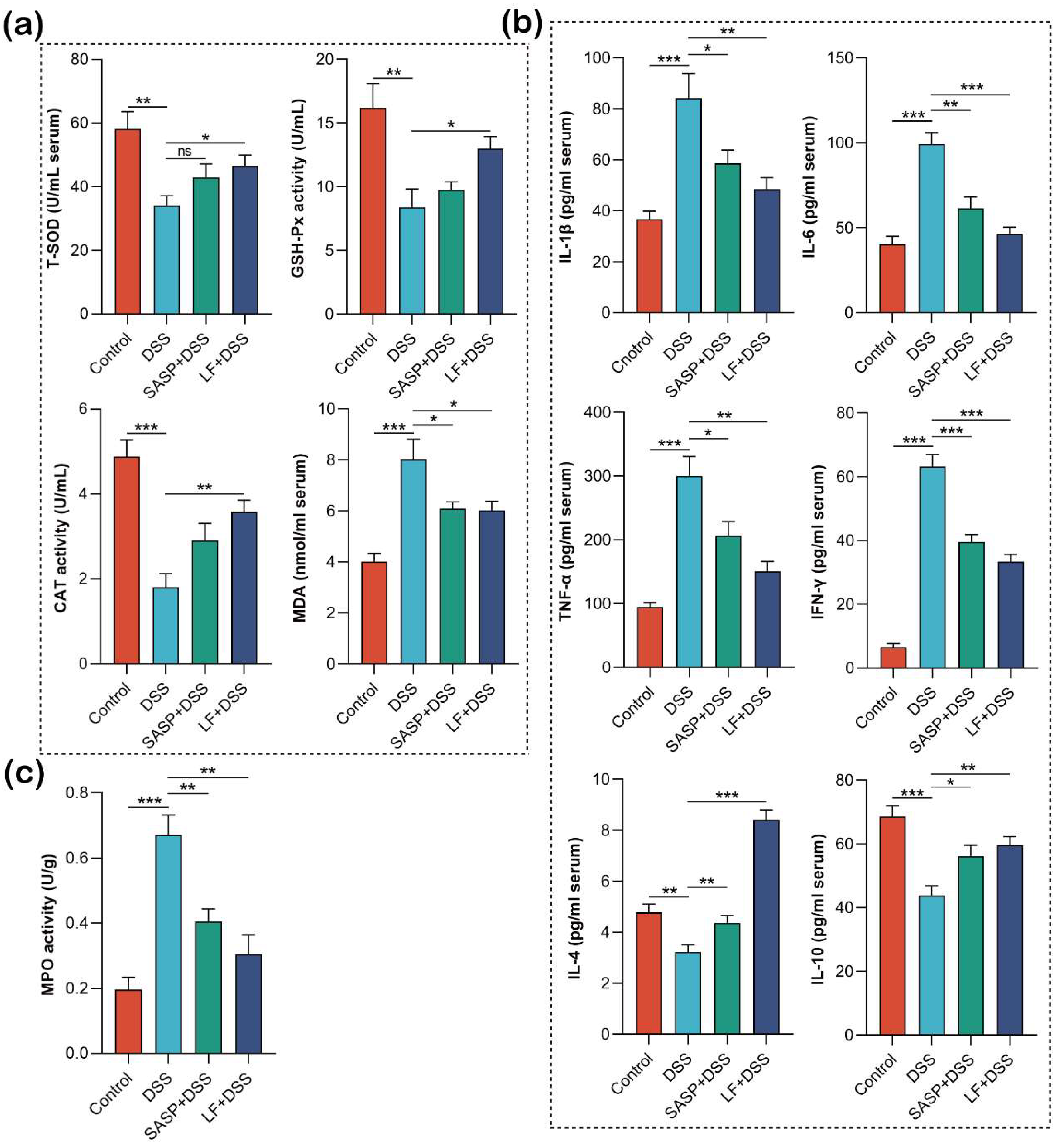 Nutrients 17 00452 g005
