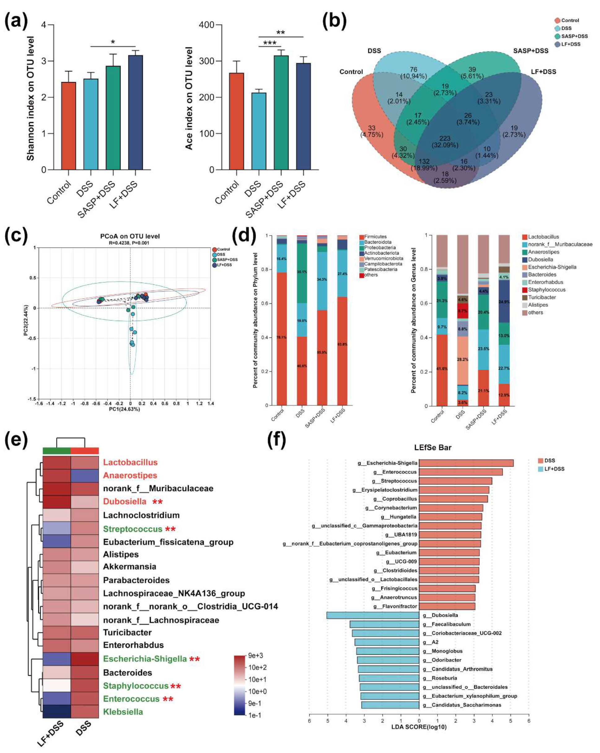 Nutrients 17 00452 g007