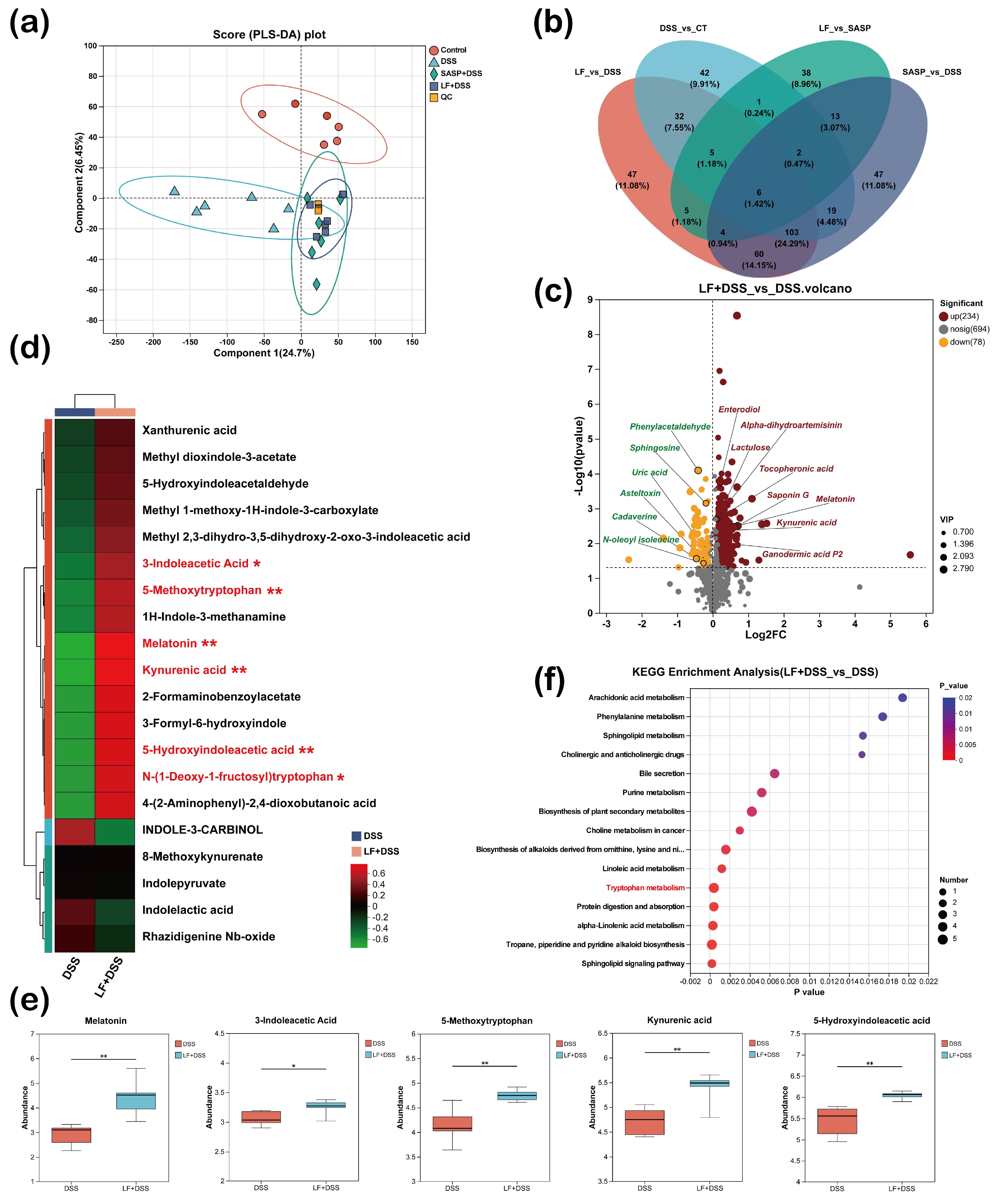Nutrients 17 00452 g008