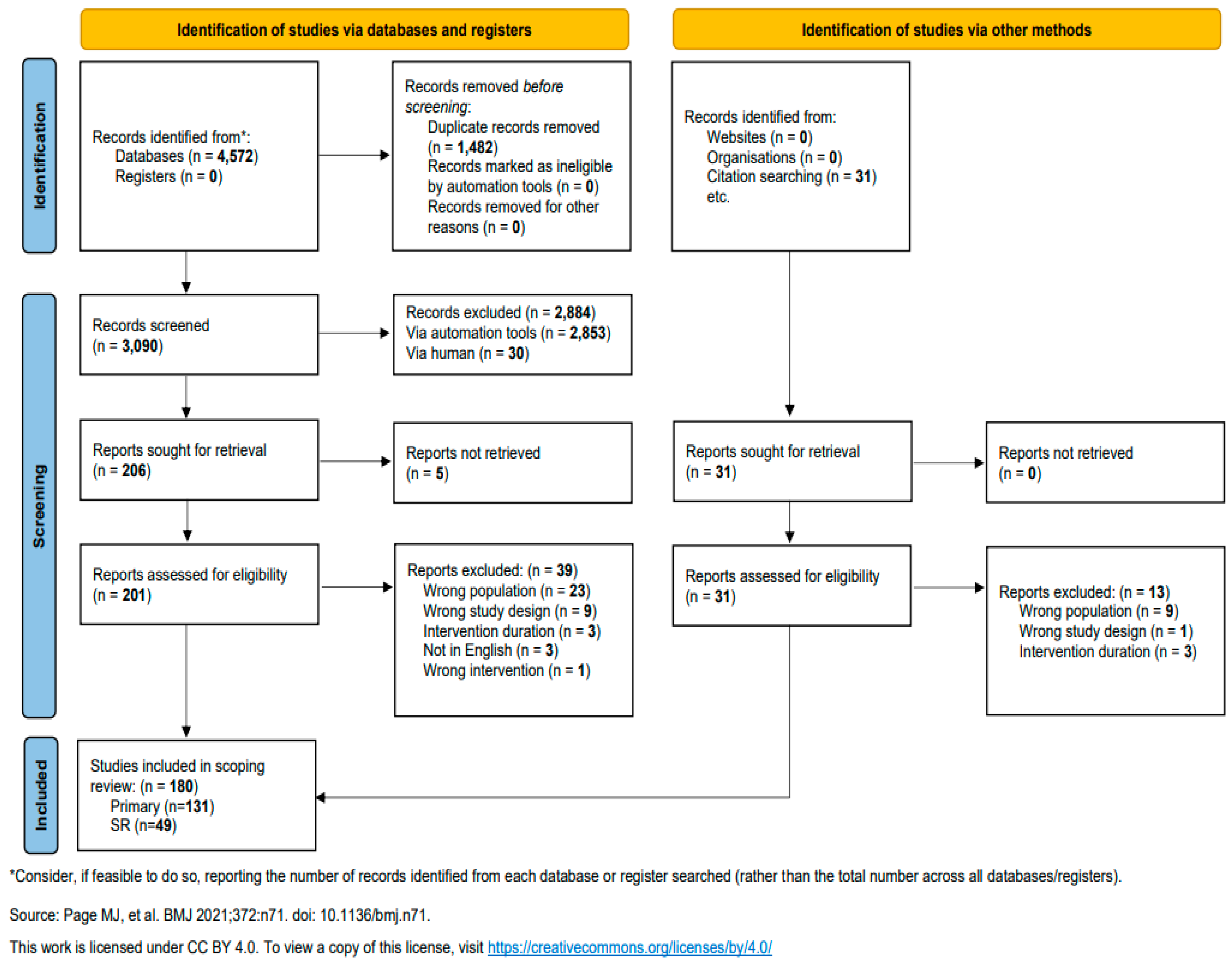 Nutrients 17 00453 g001