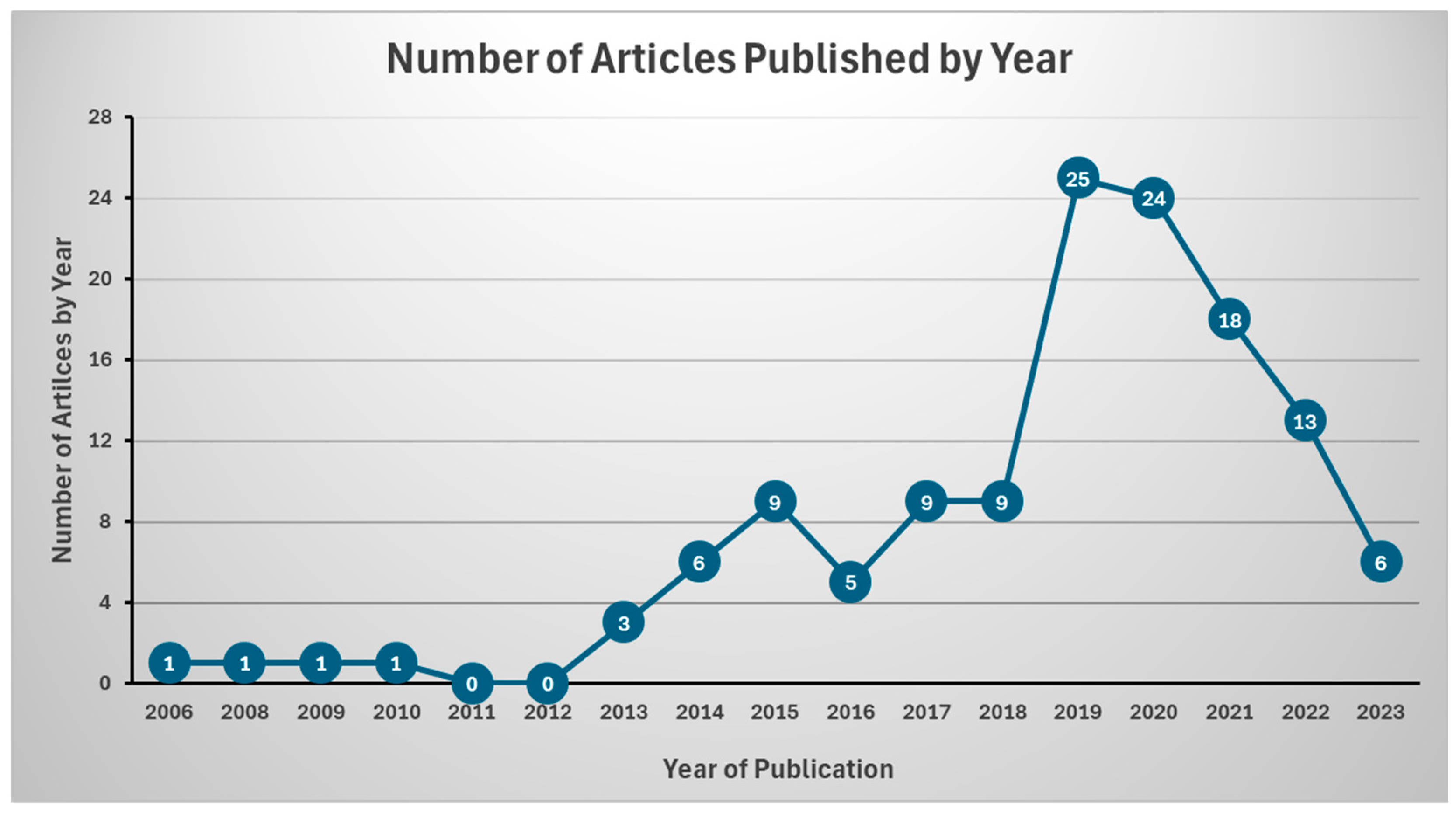 Nutrients 17 00453 g002