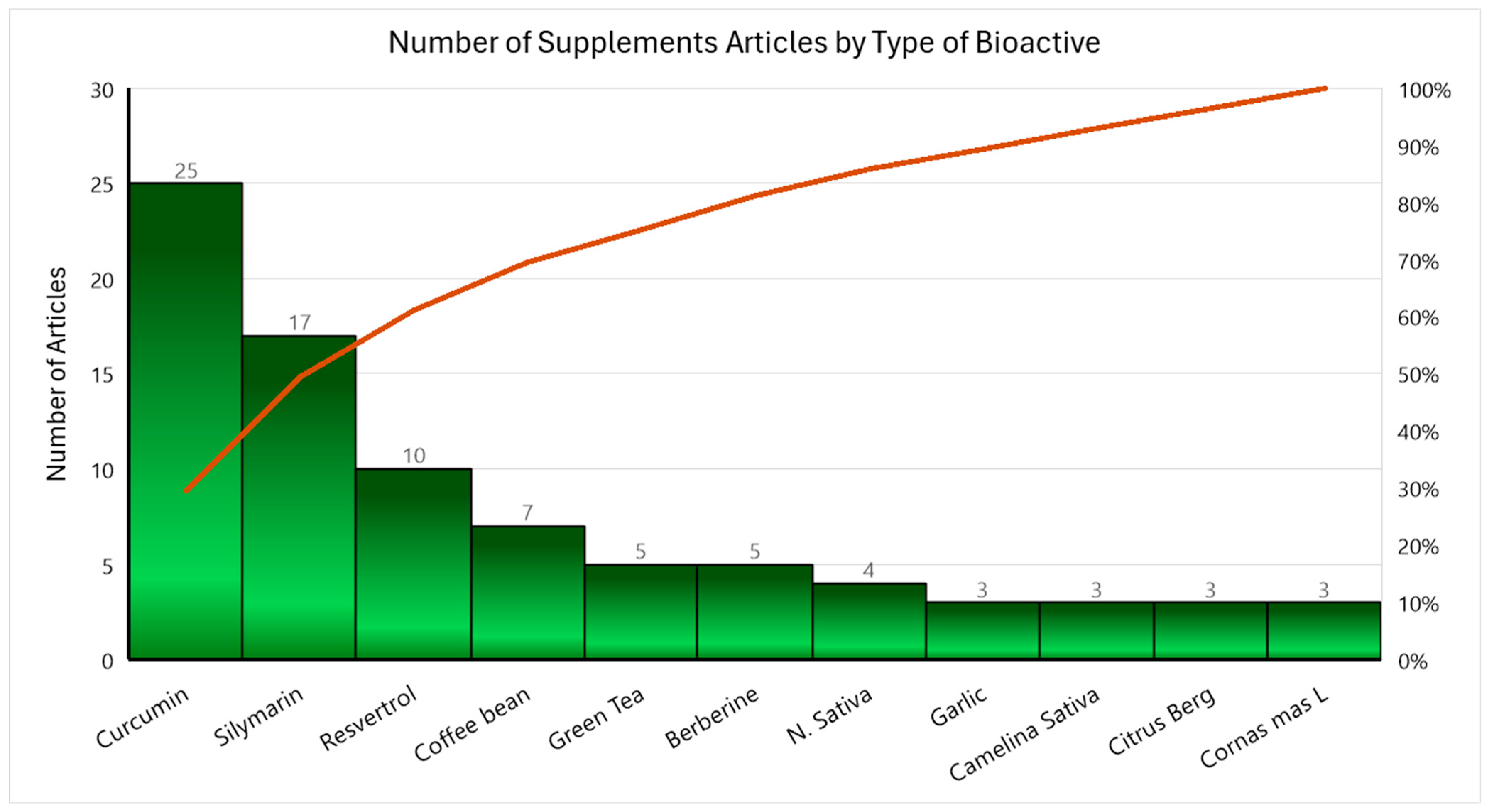 Nutrients 17 00453 g003