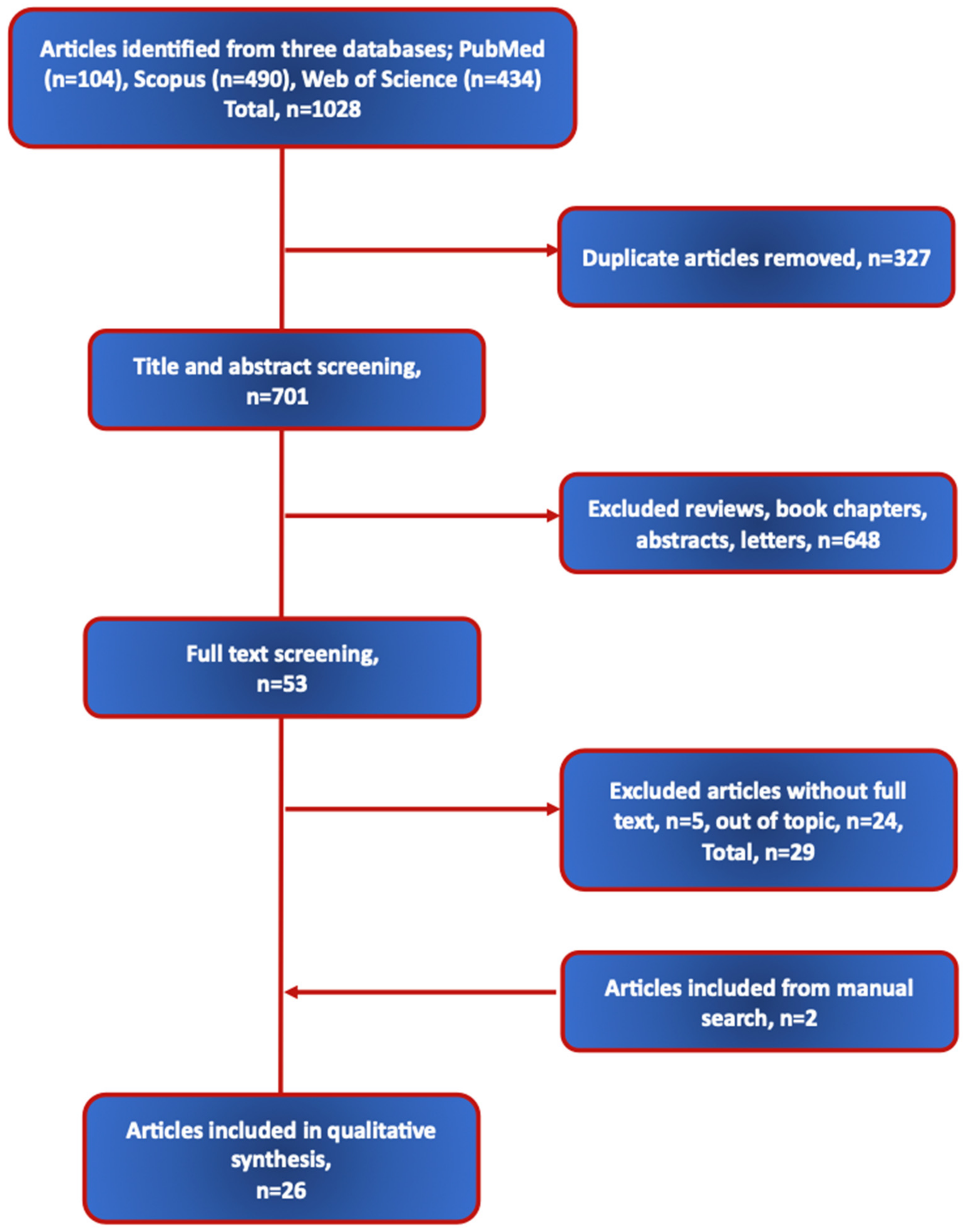 Nutrients 17 00456 g001