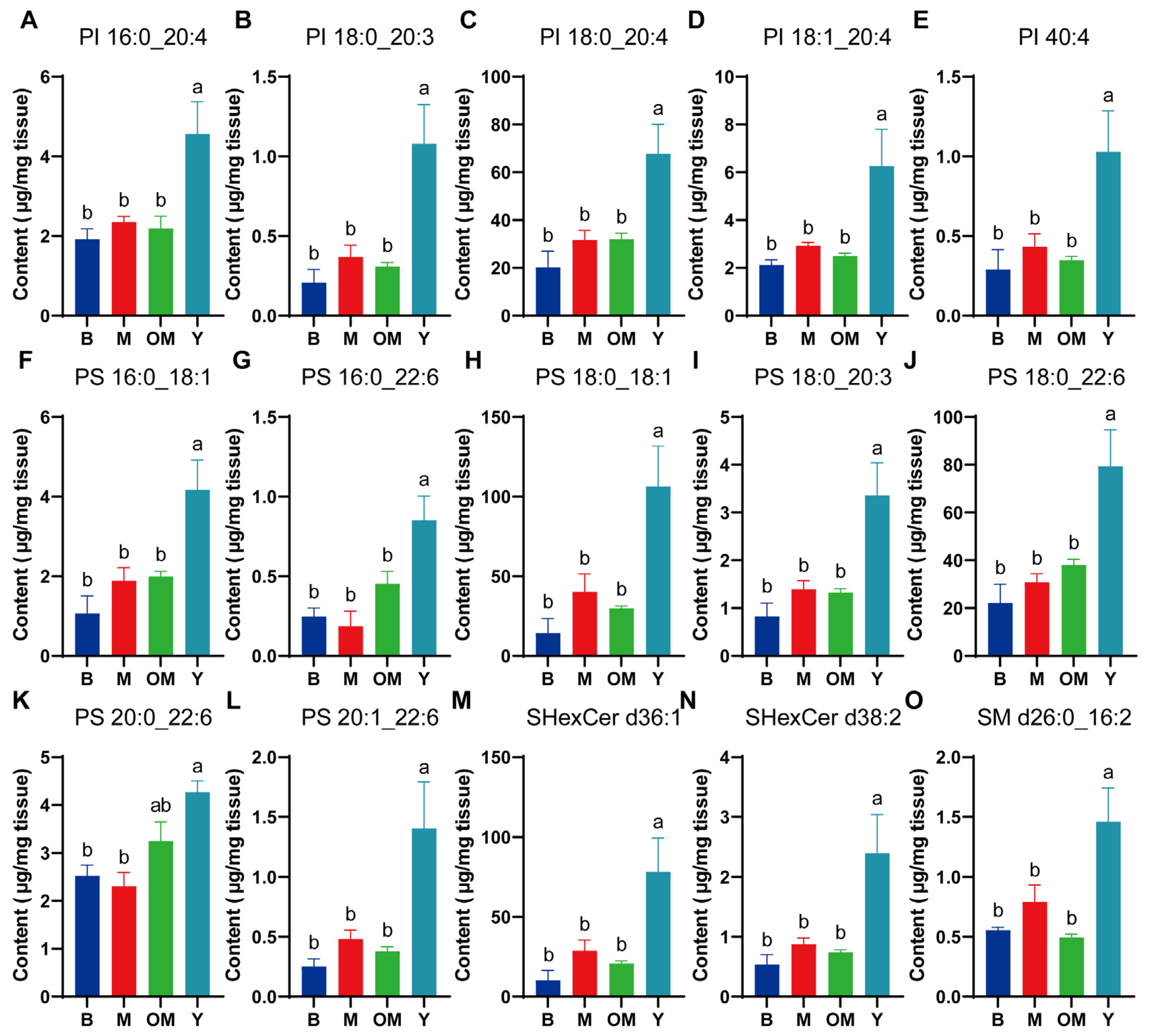 Nutrients 17 00457 g003