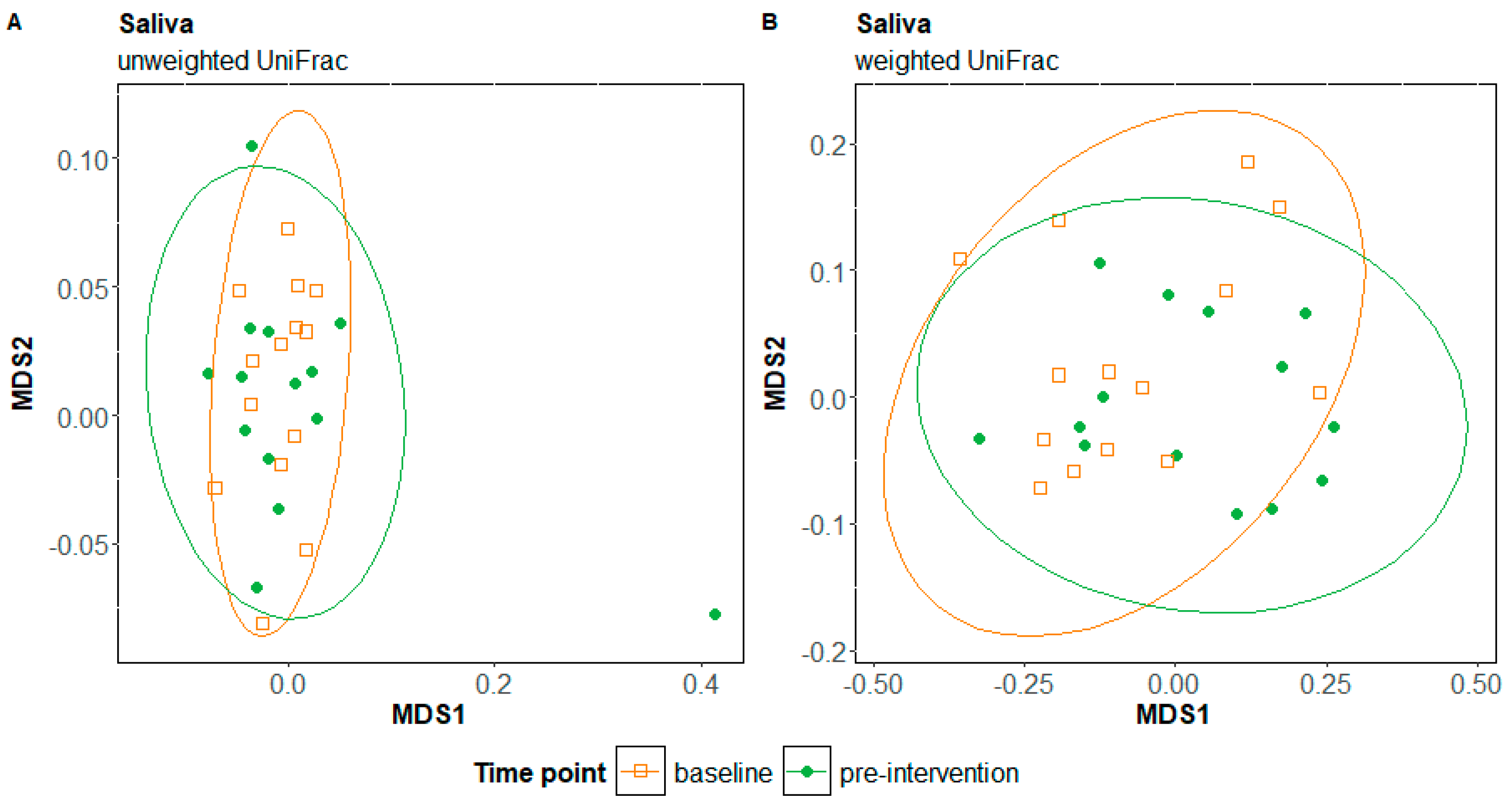Nutrients 17 00458 g002