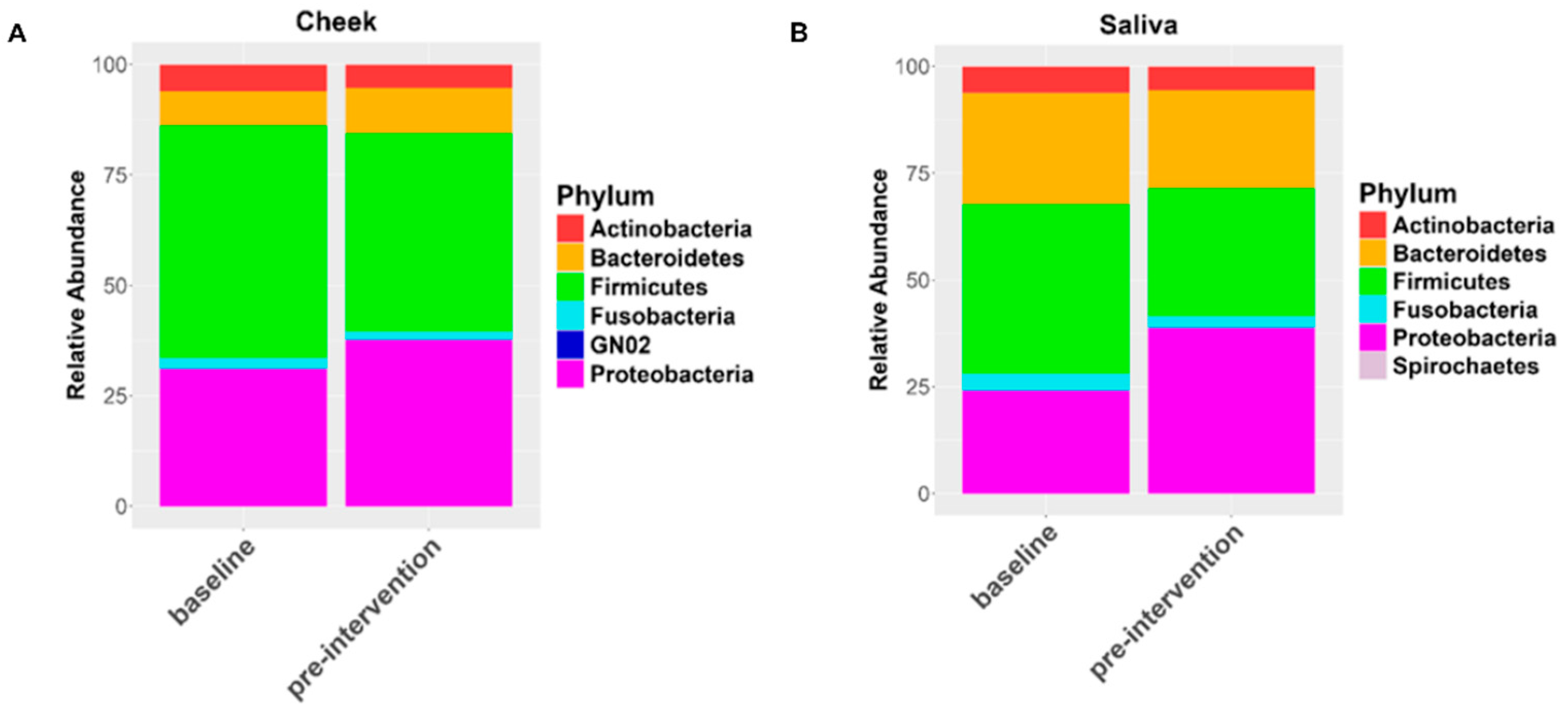 Nutrients 17 00458 g003