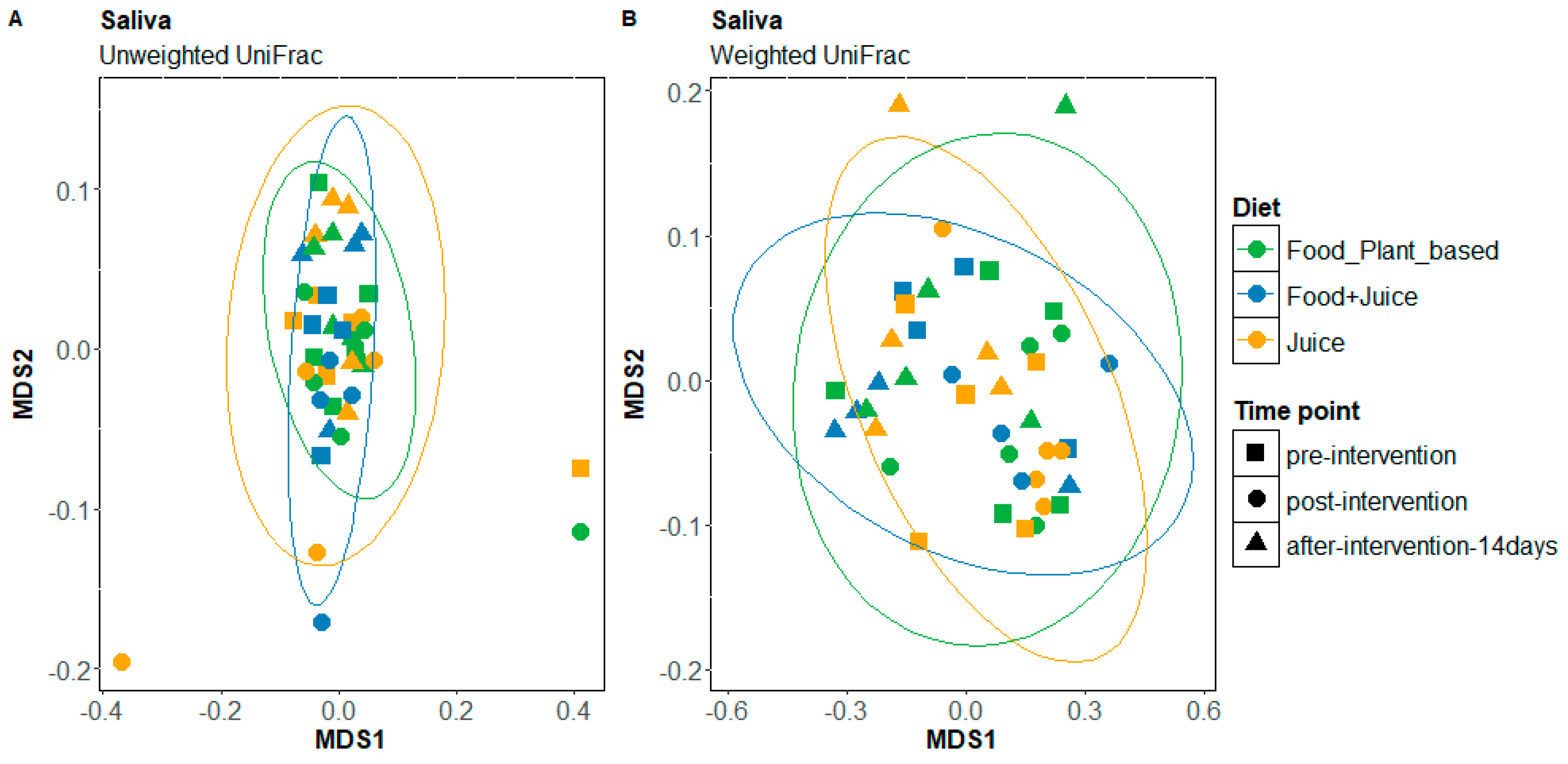 Nutrients 17 00458 g006
