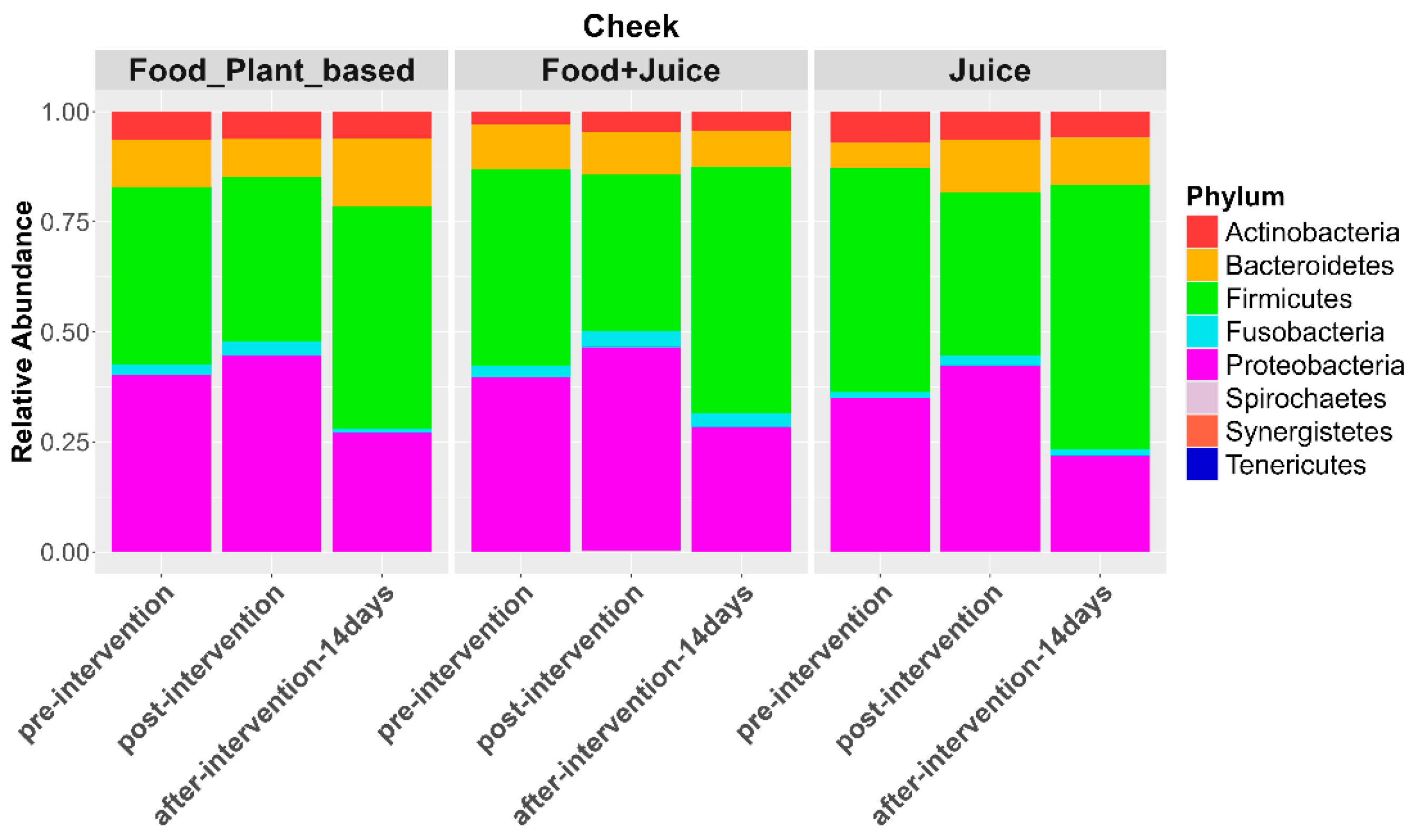 Nutrients 17 00458 g007
