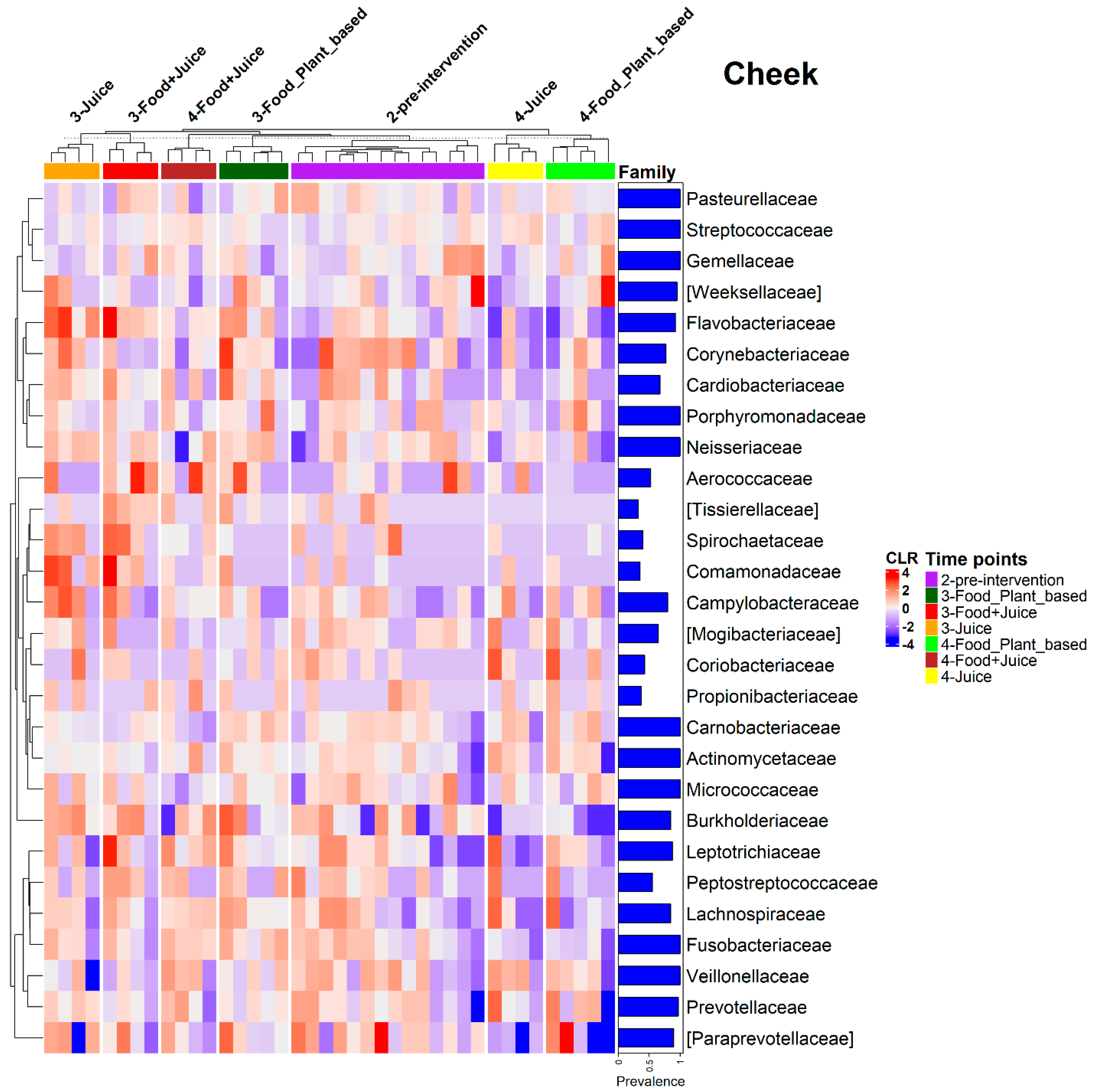 Nutrients 17 00458 g008