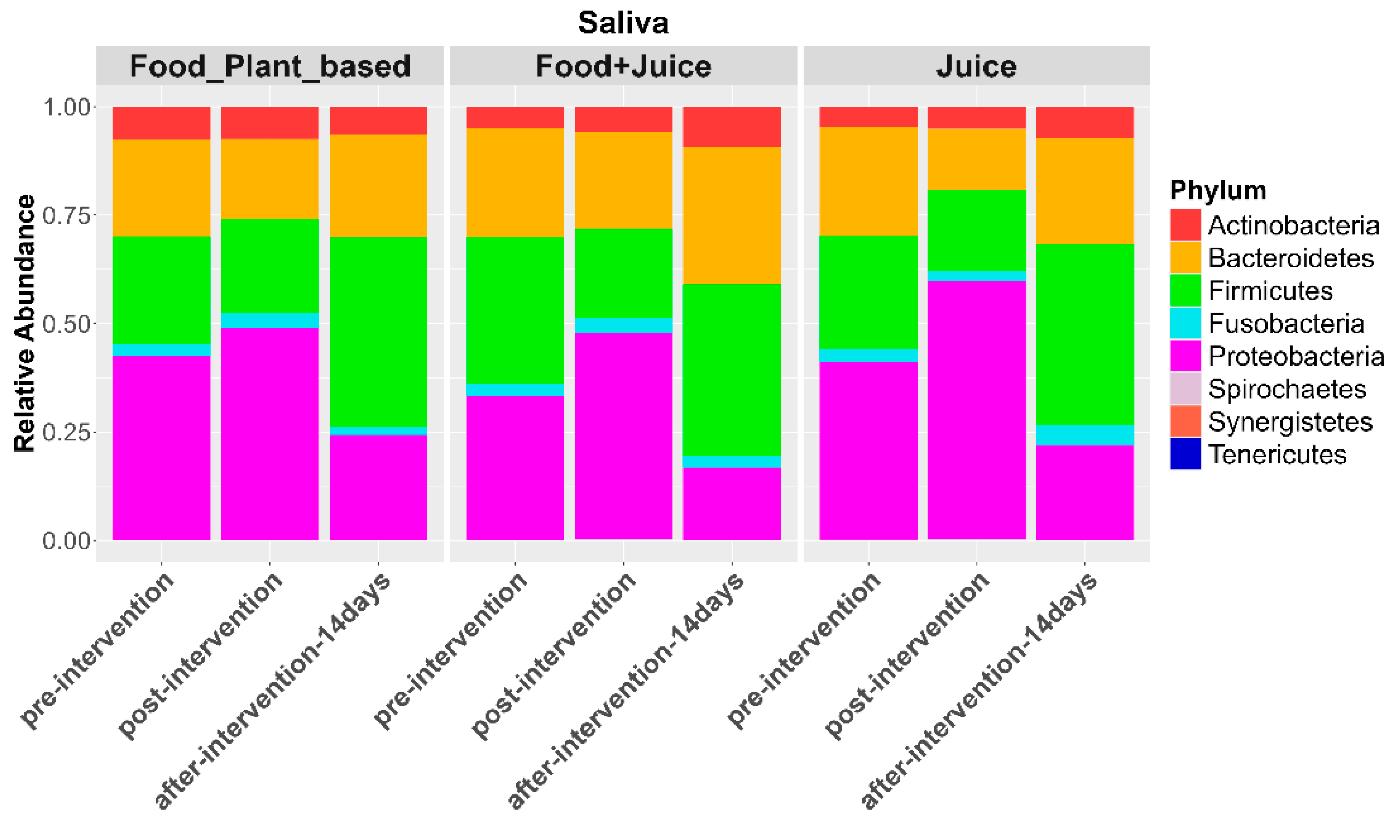 Nutrients 17 00458 g009
