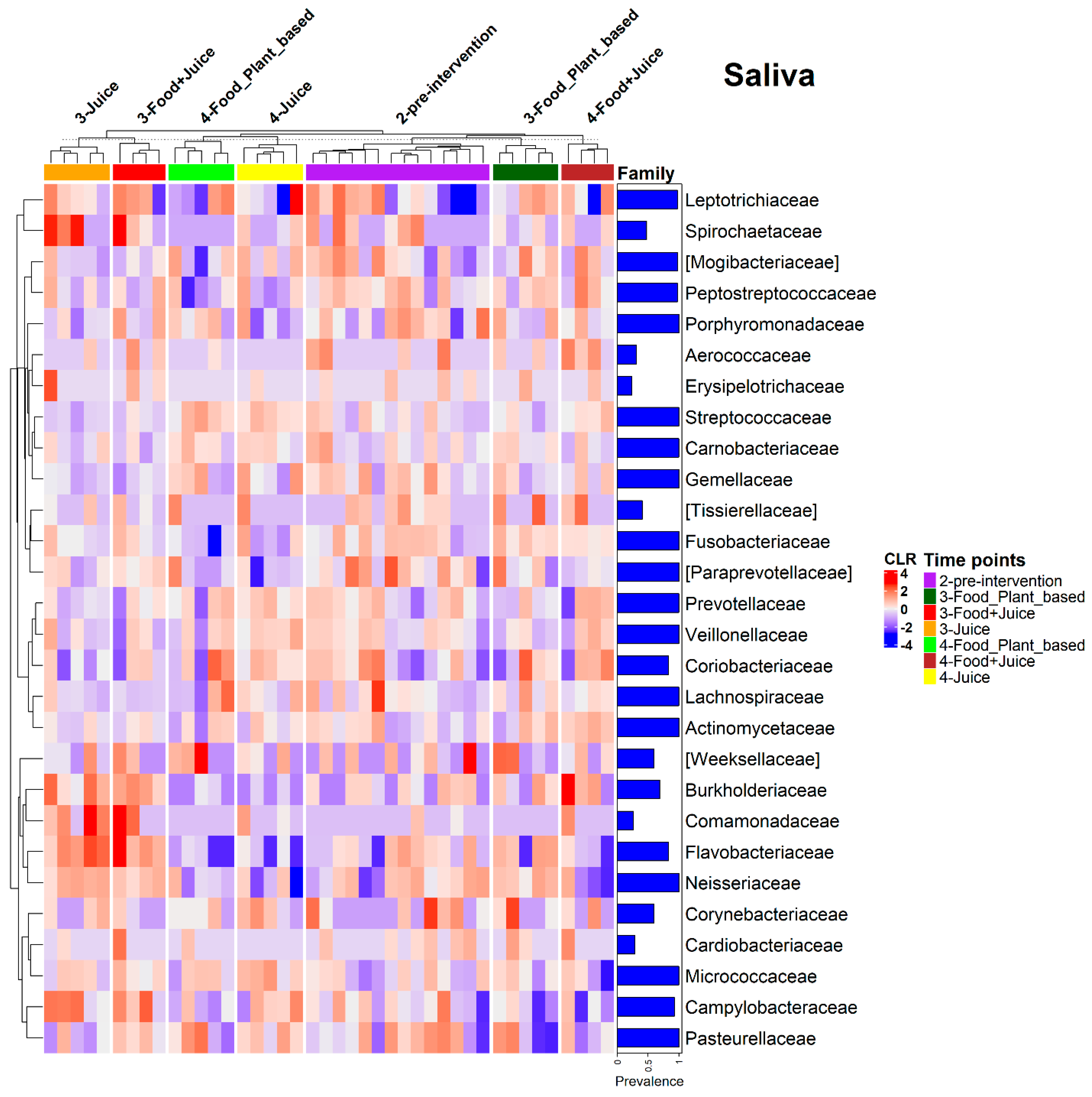 Nutrients 17 00458 g010