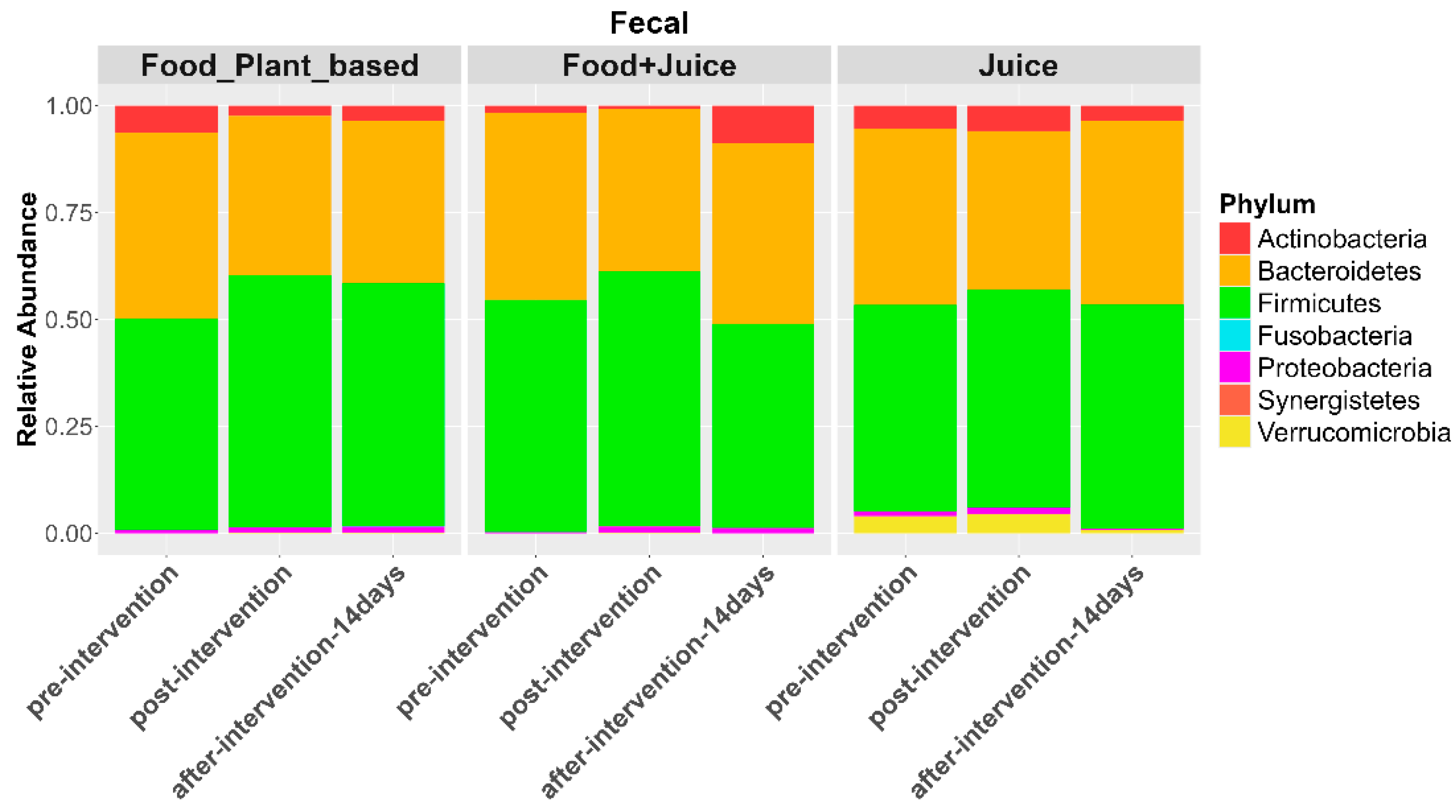 Nutrients 17 00458 g011