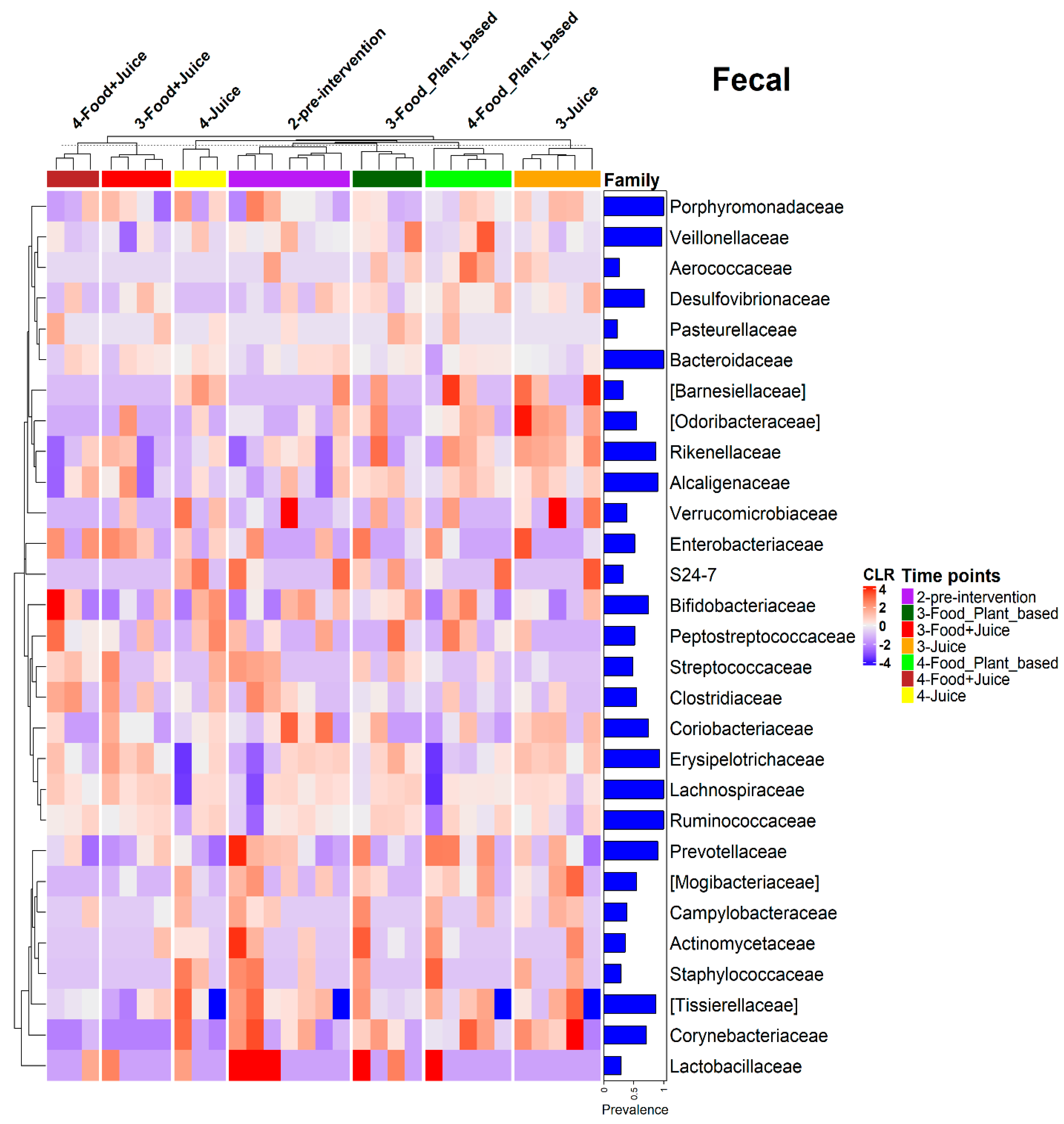 Nutrients 17 00458 g012