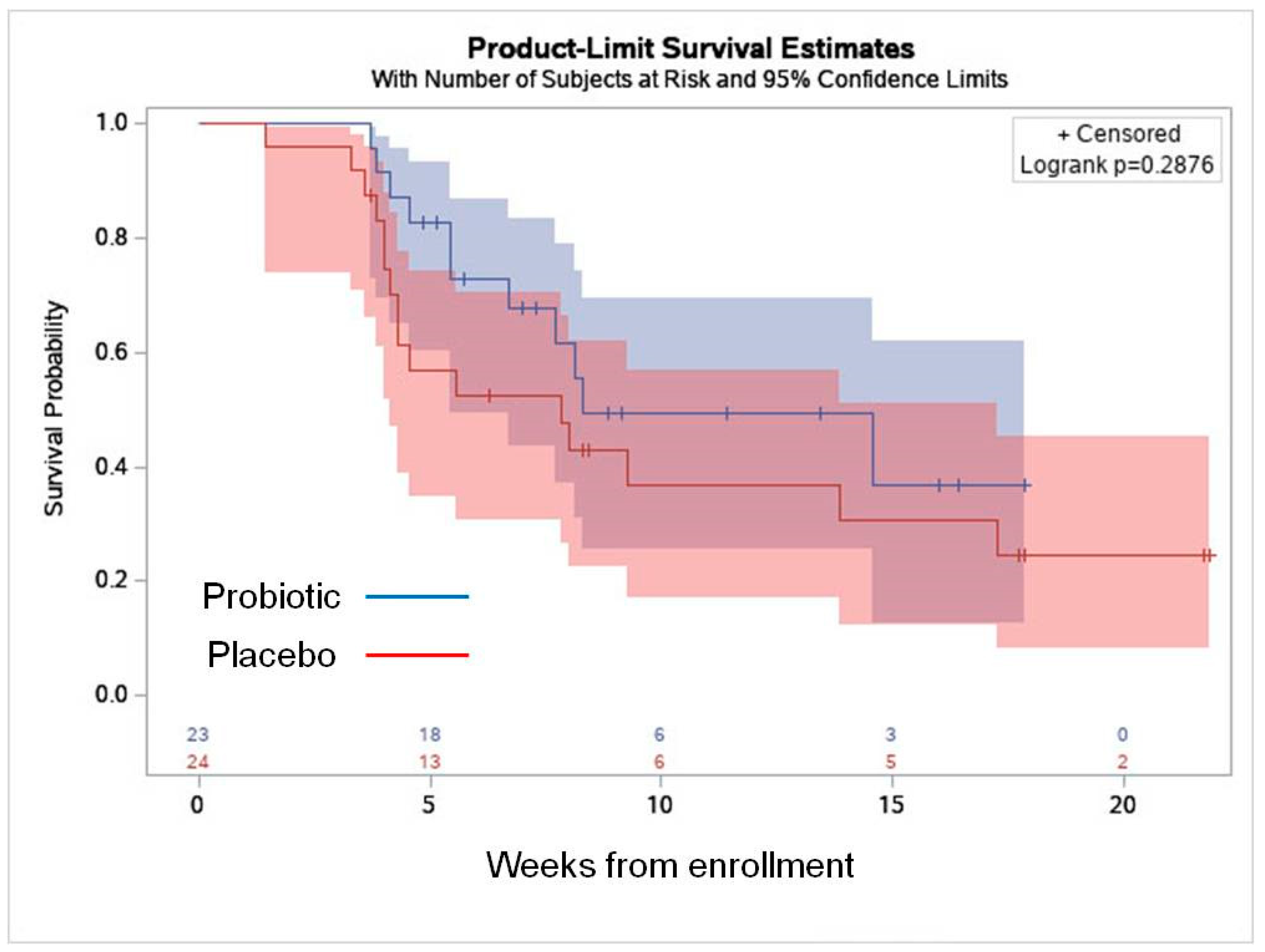 Nutrients 17 00460 g003