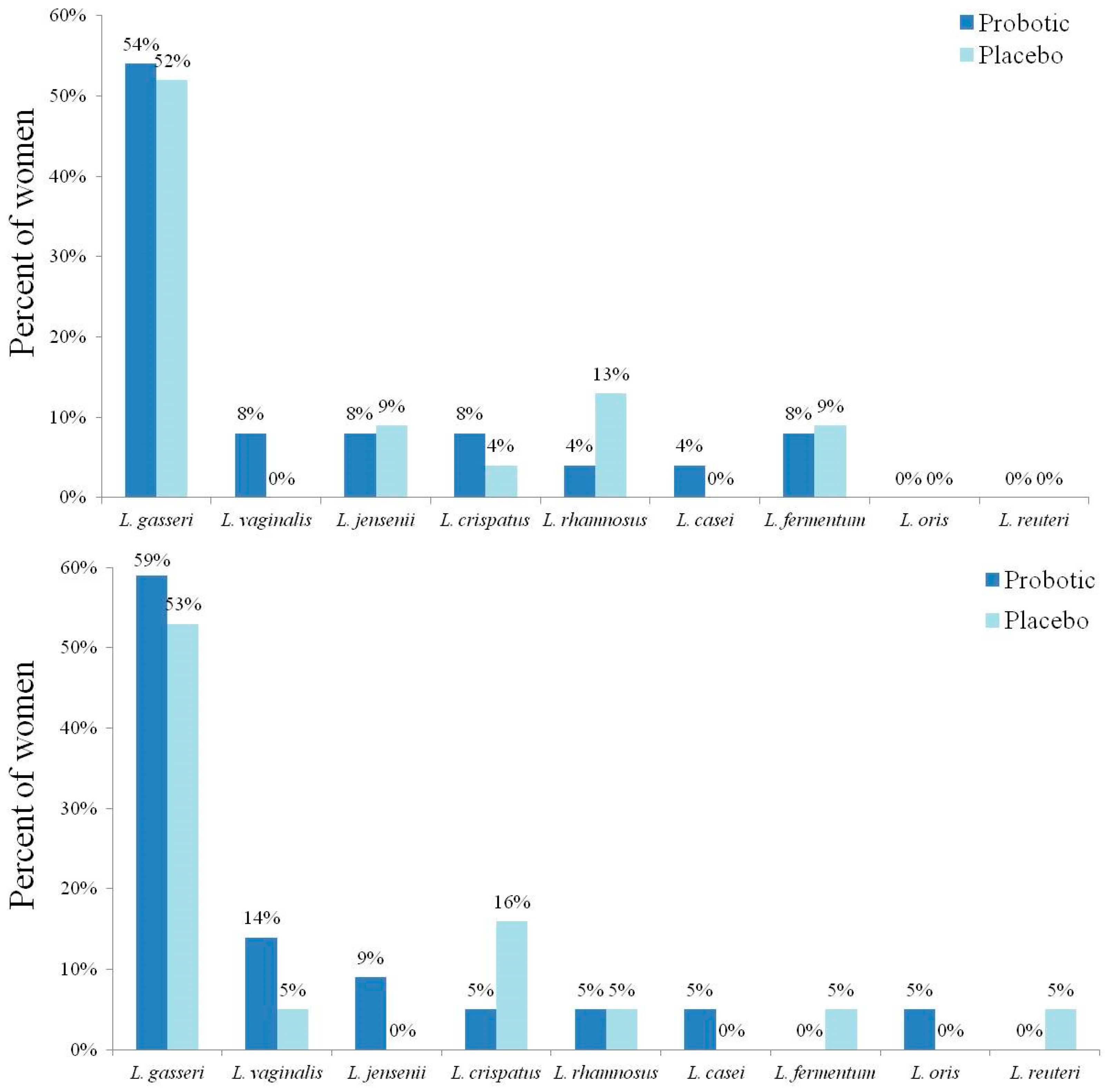 Nutrients 17 00460 g004