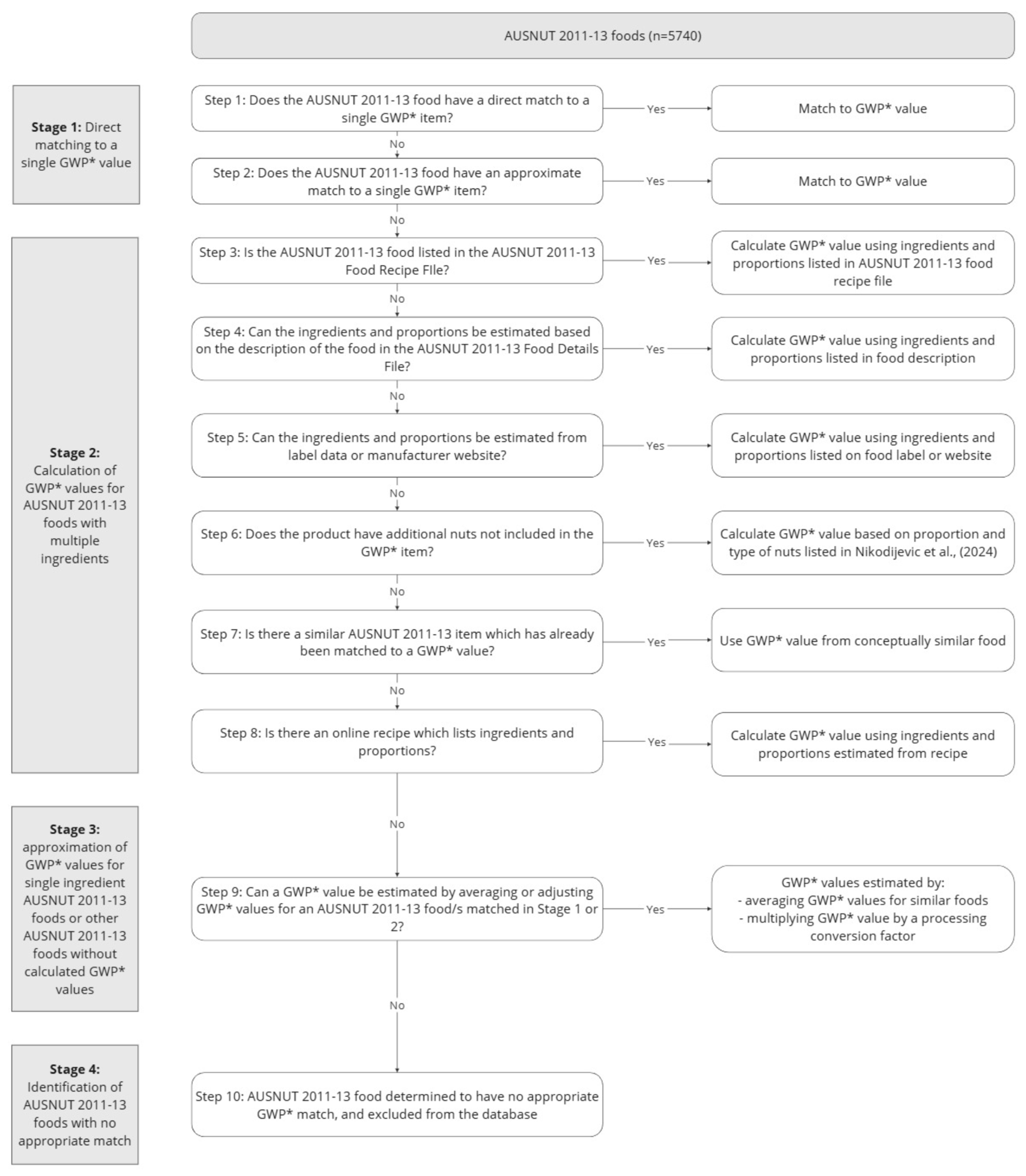 Nutrients 17 00464 g001