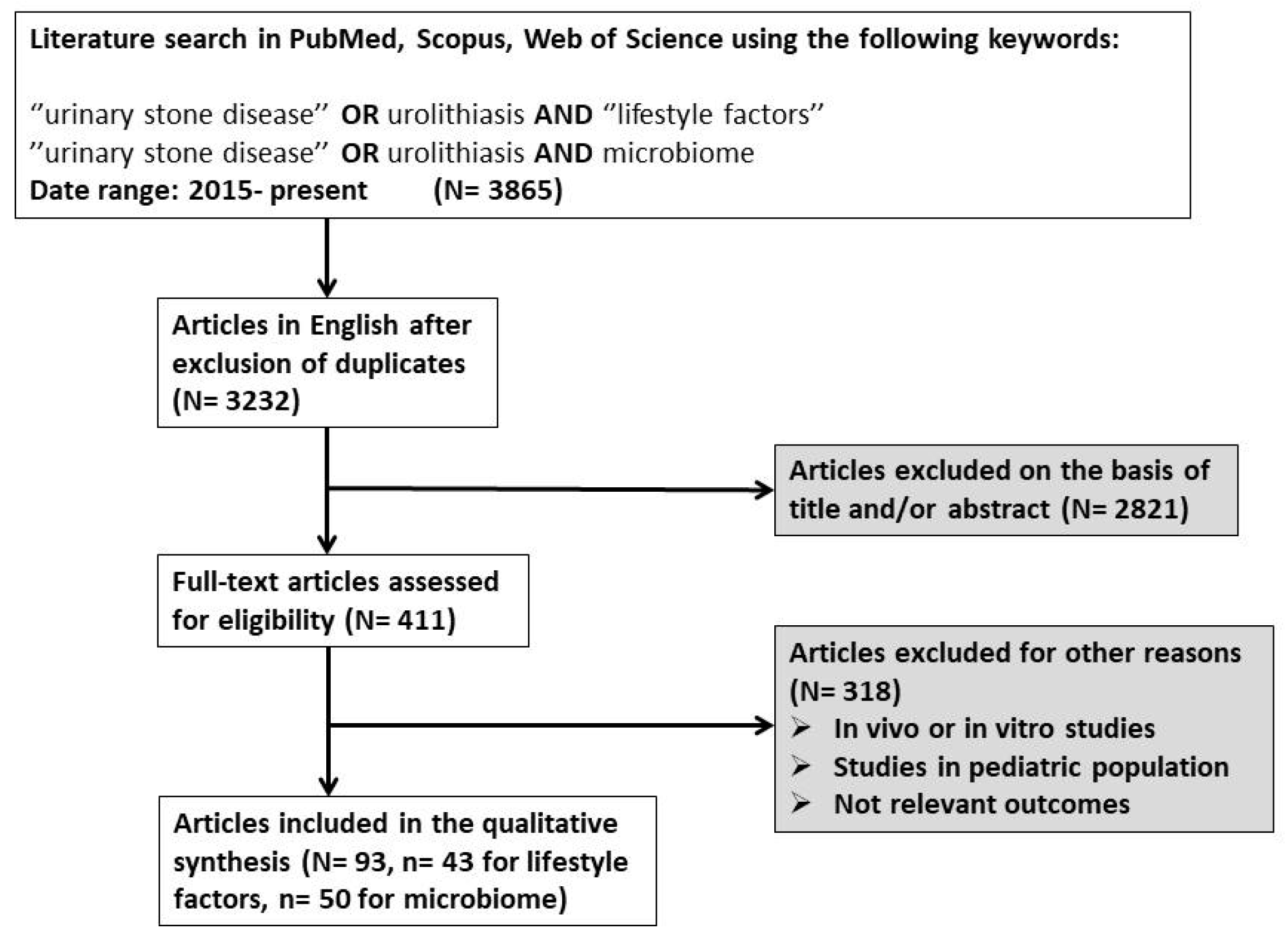 Nutrients 17 00465 g001