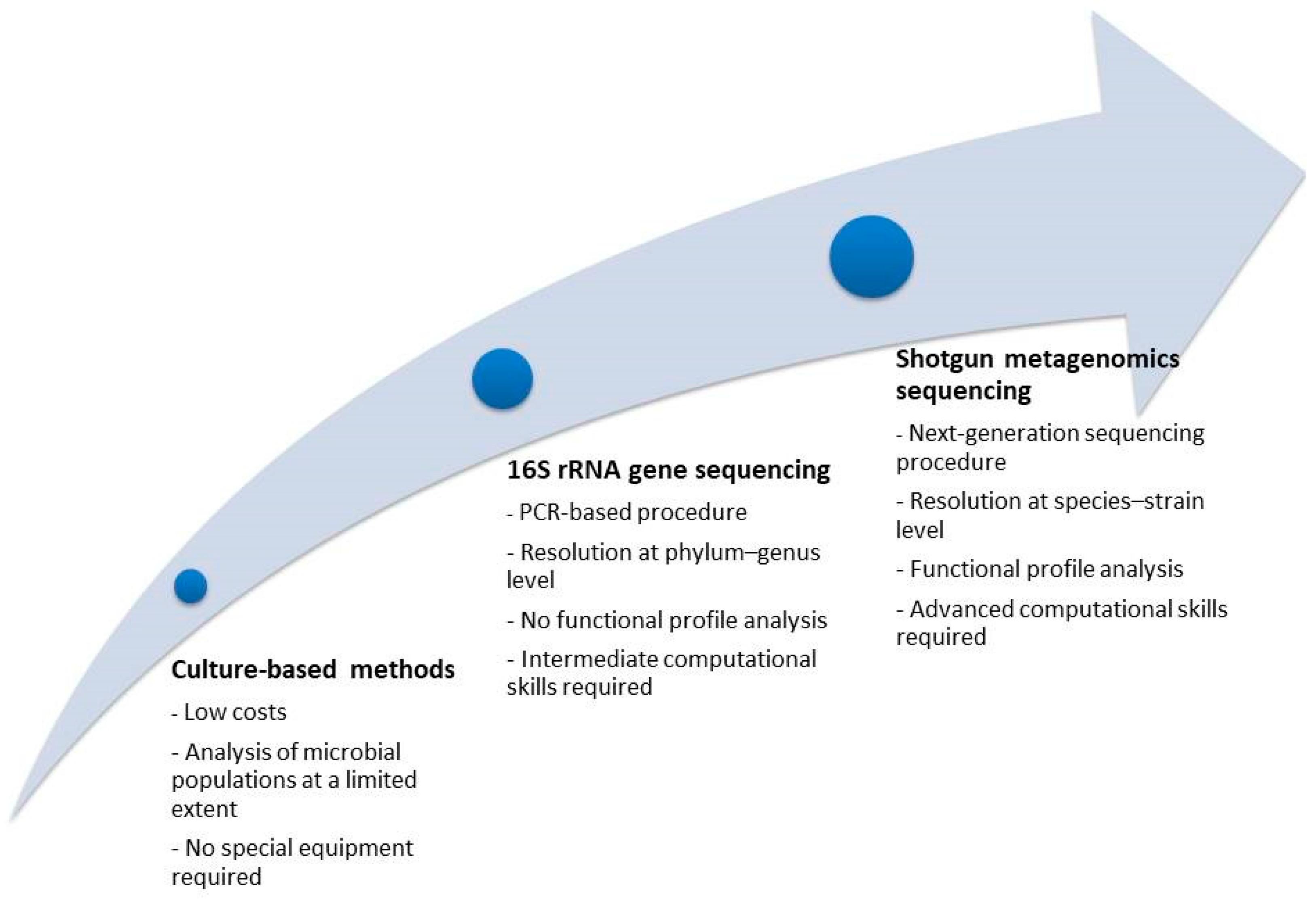 Nutrients 17 00465 g002