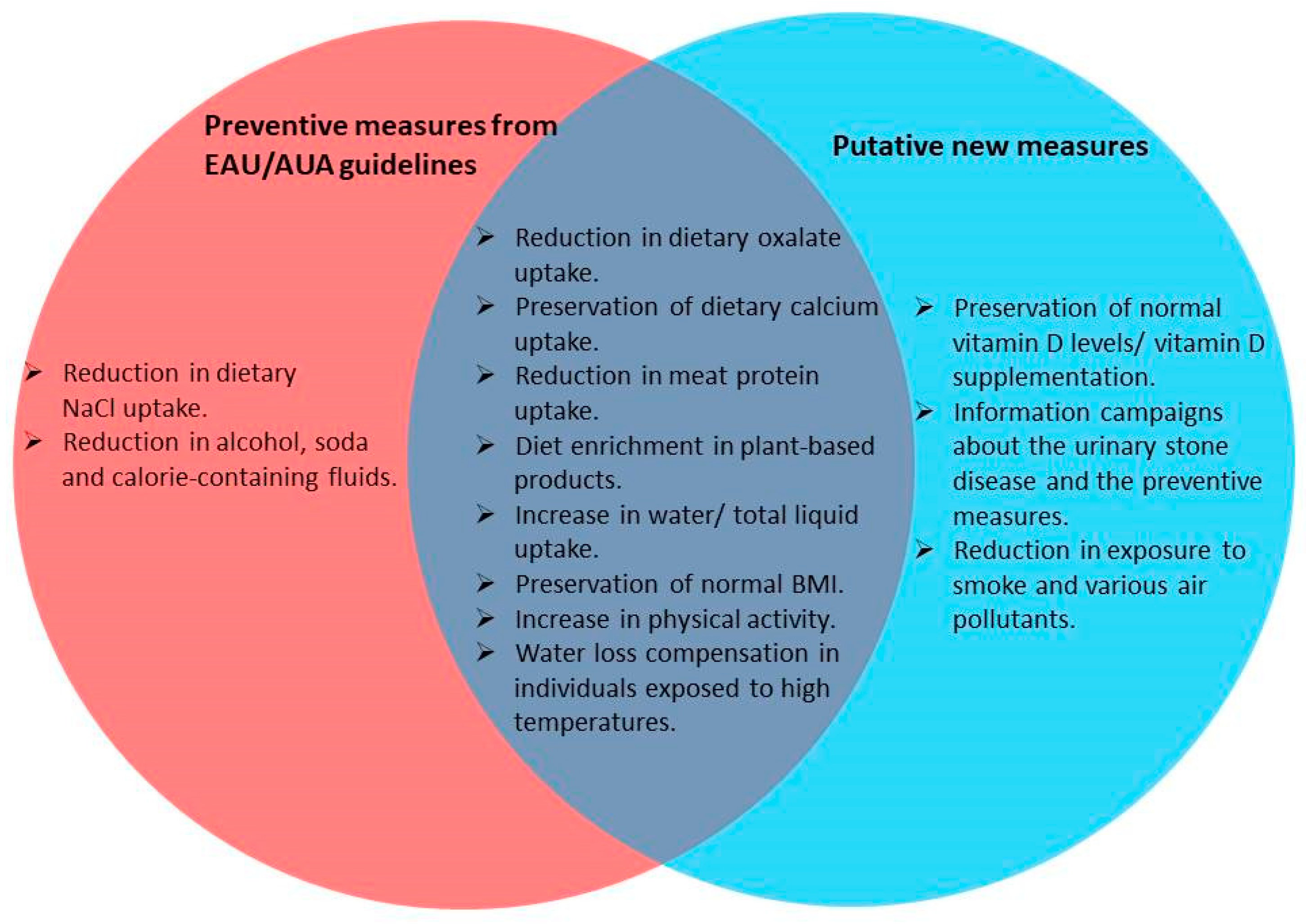 Nutrients 17 00465 g003