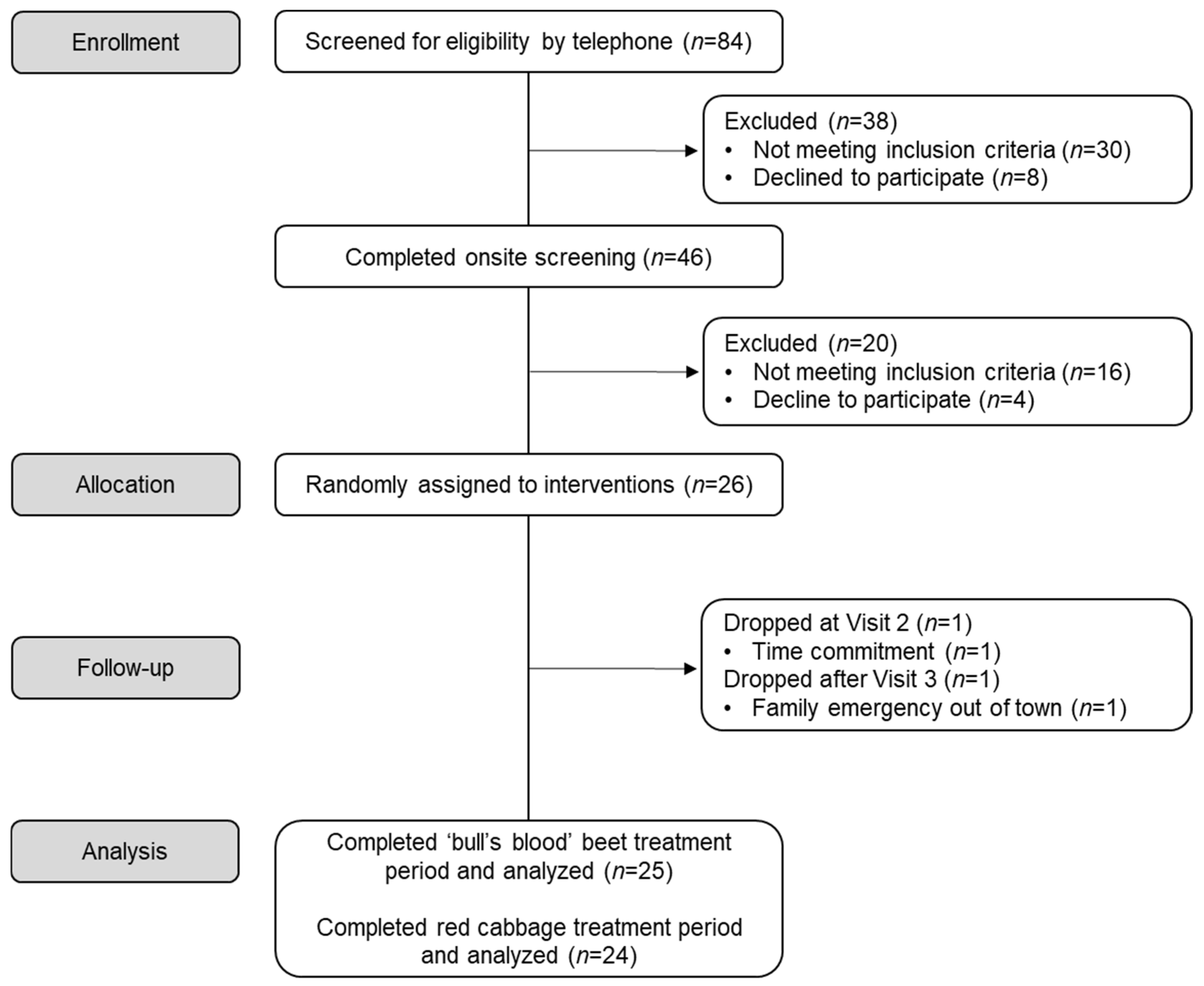 Nutrients 17 00467 g001