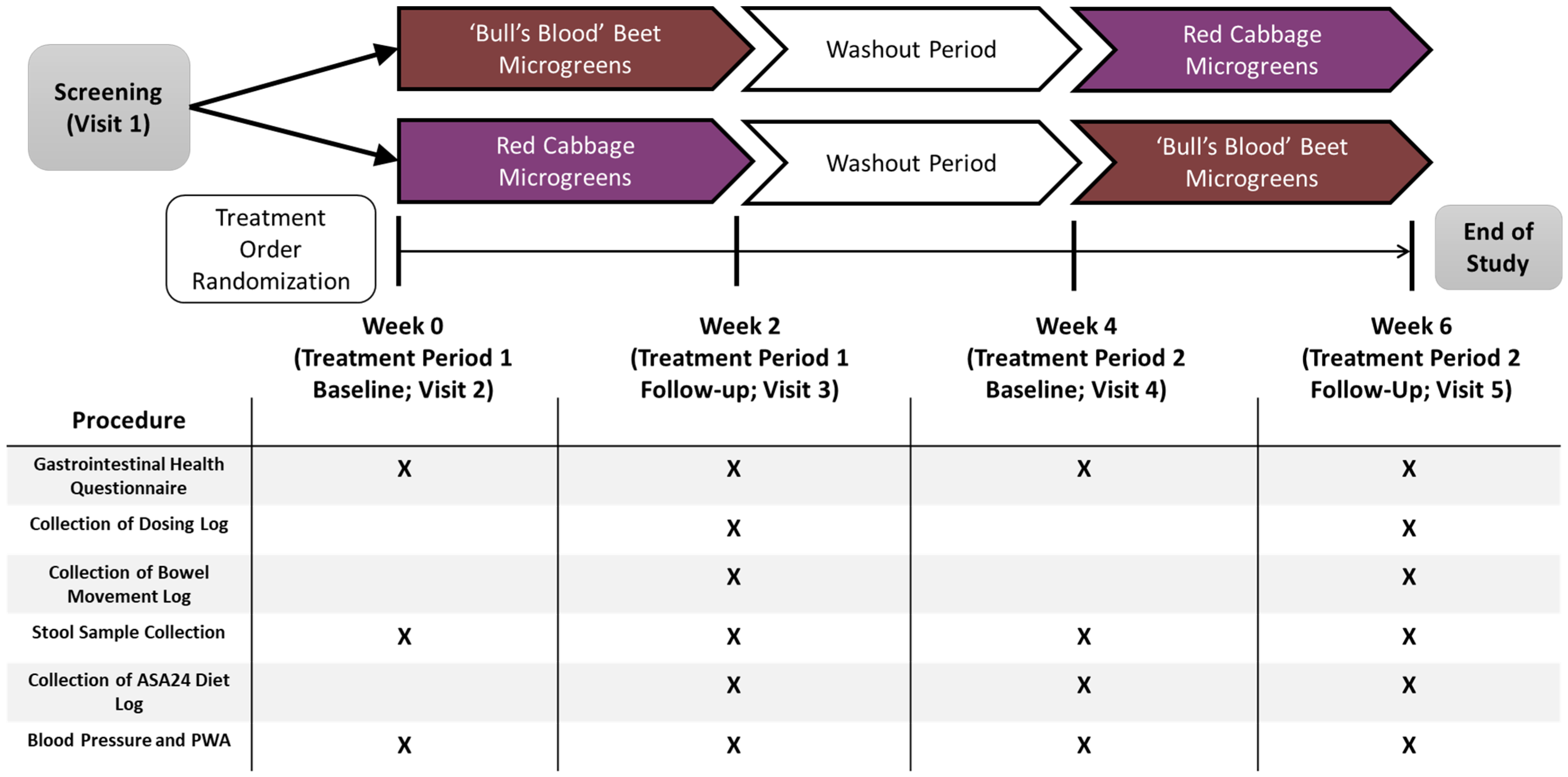 Nutrients 17 00467 g002