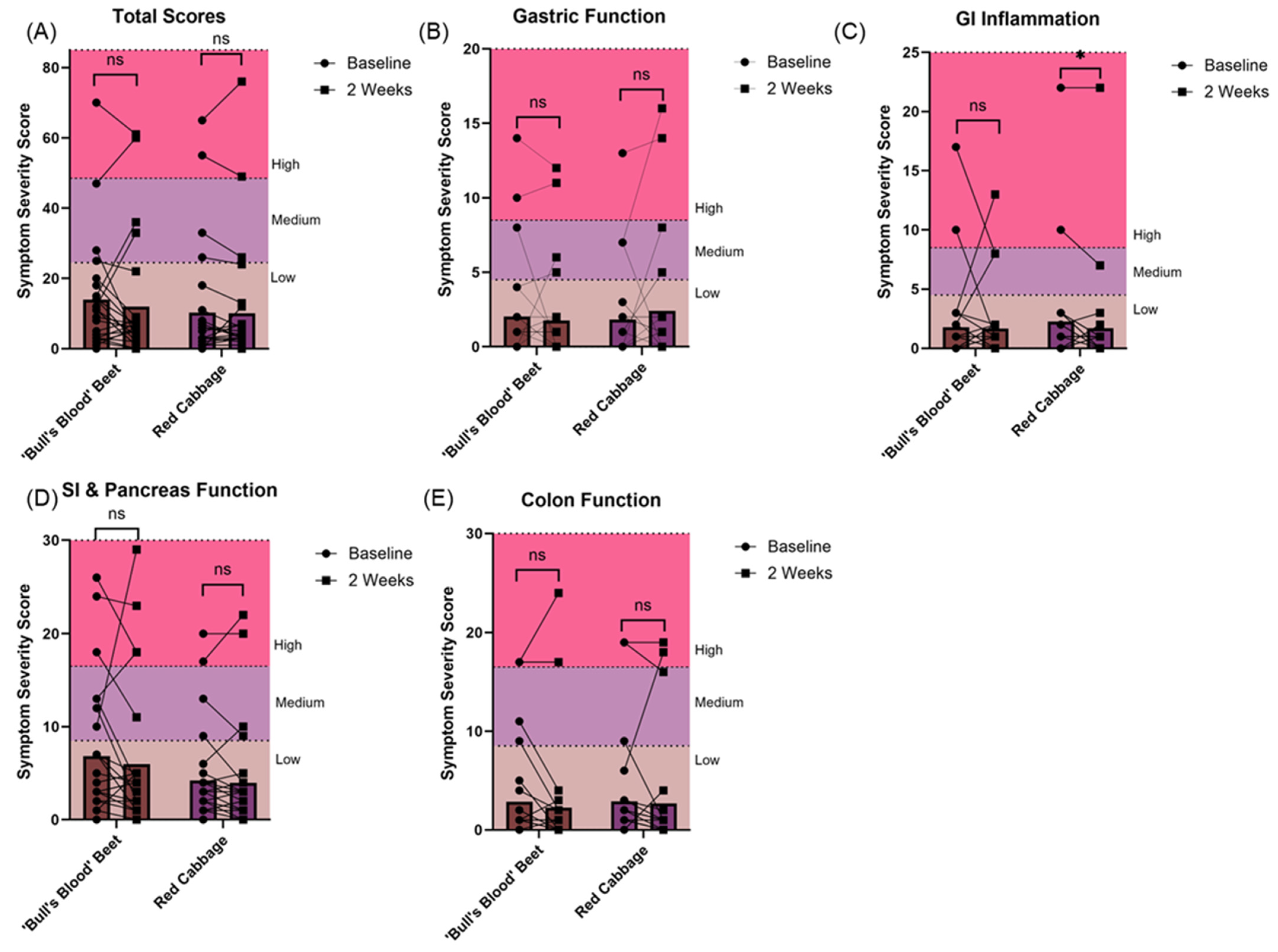 Nutrients 17 00467 g003