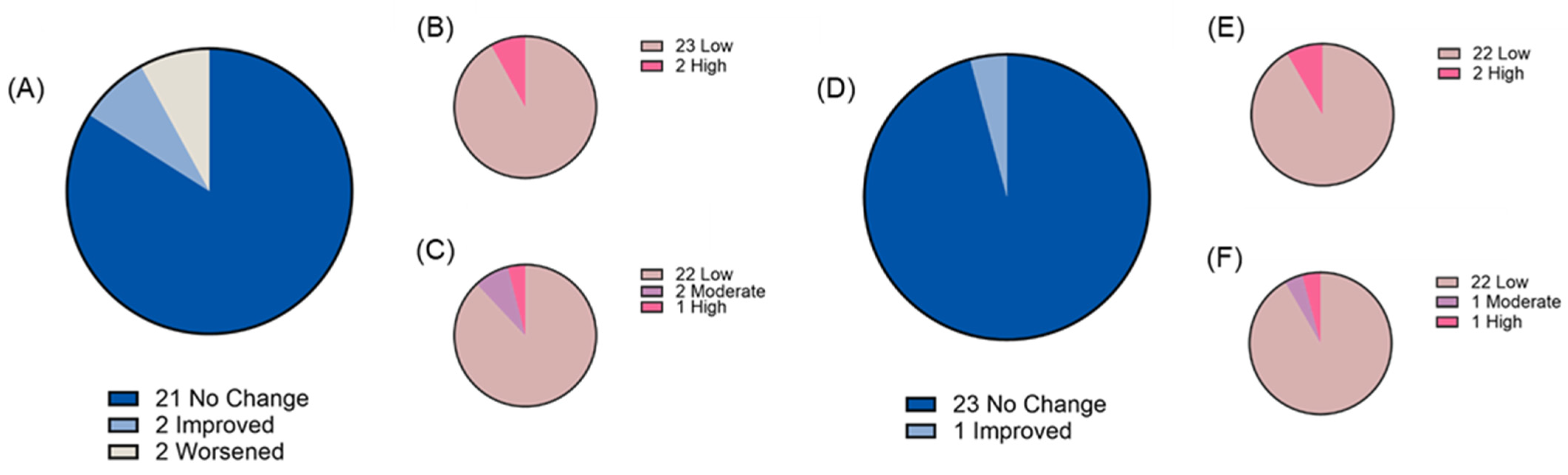 Nutrients 17 00467 g005