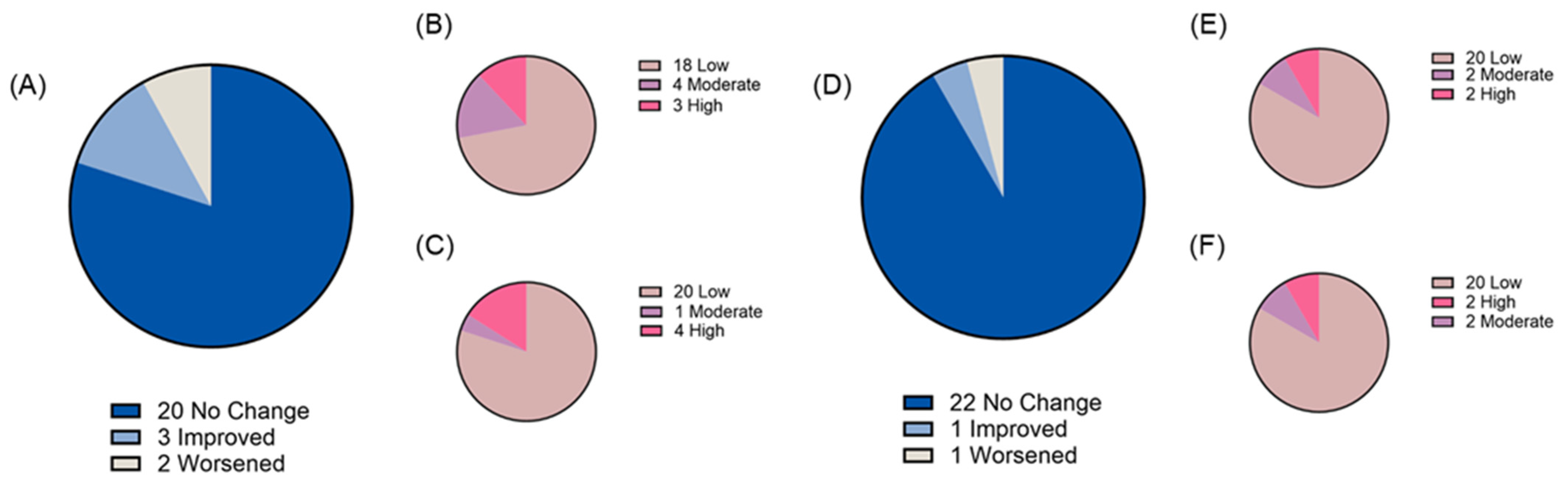Nutrients 17 00467 g006